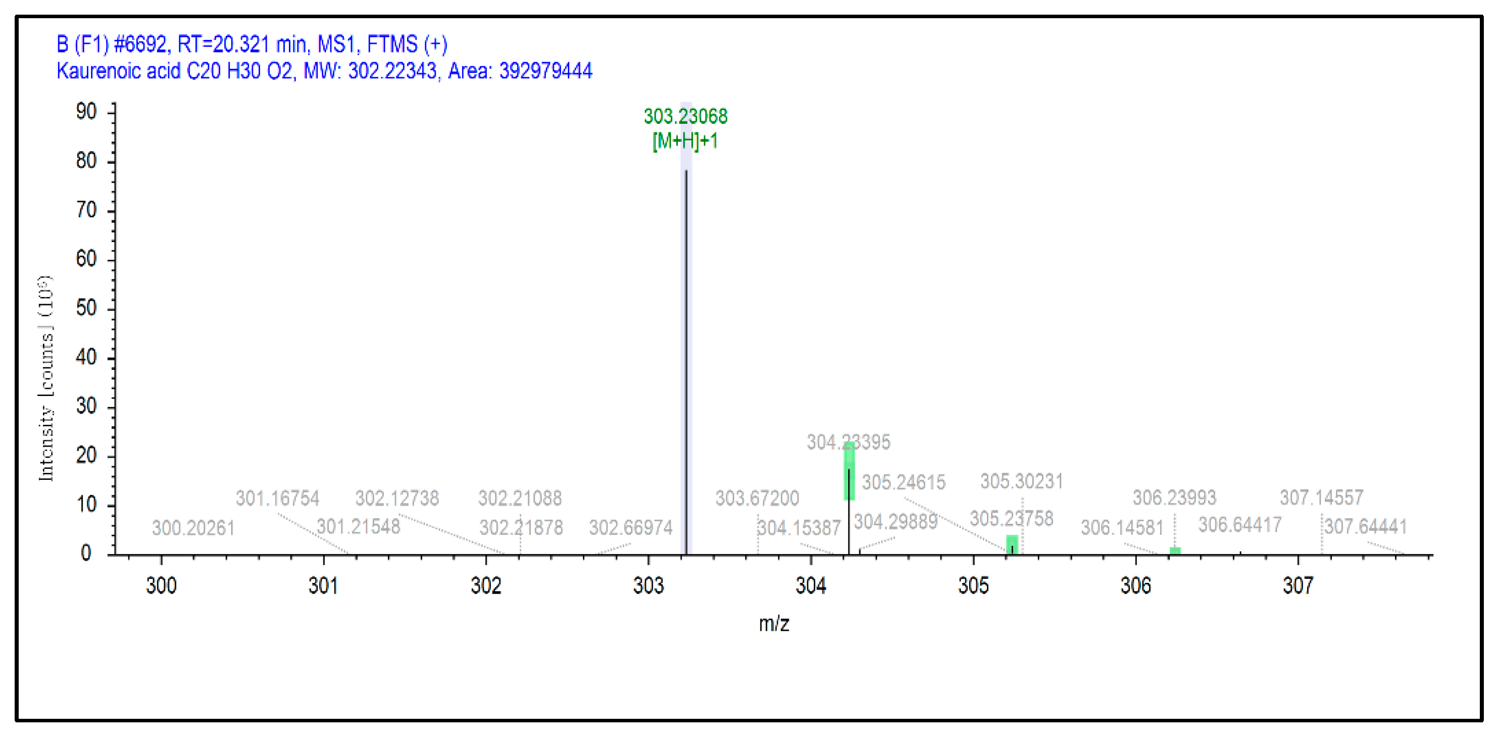 Molecules 27 08585 g005