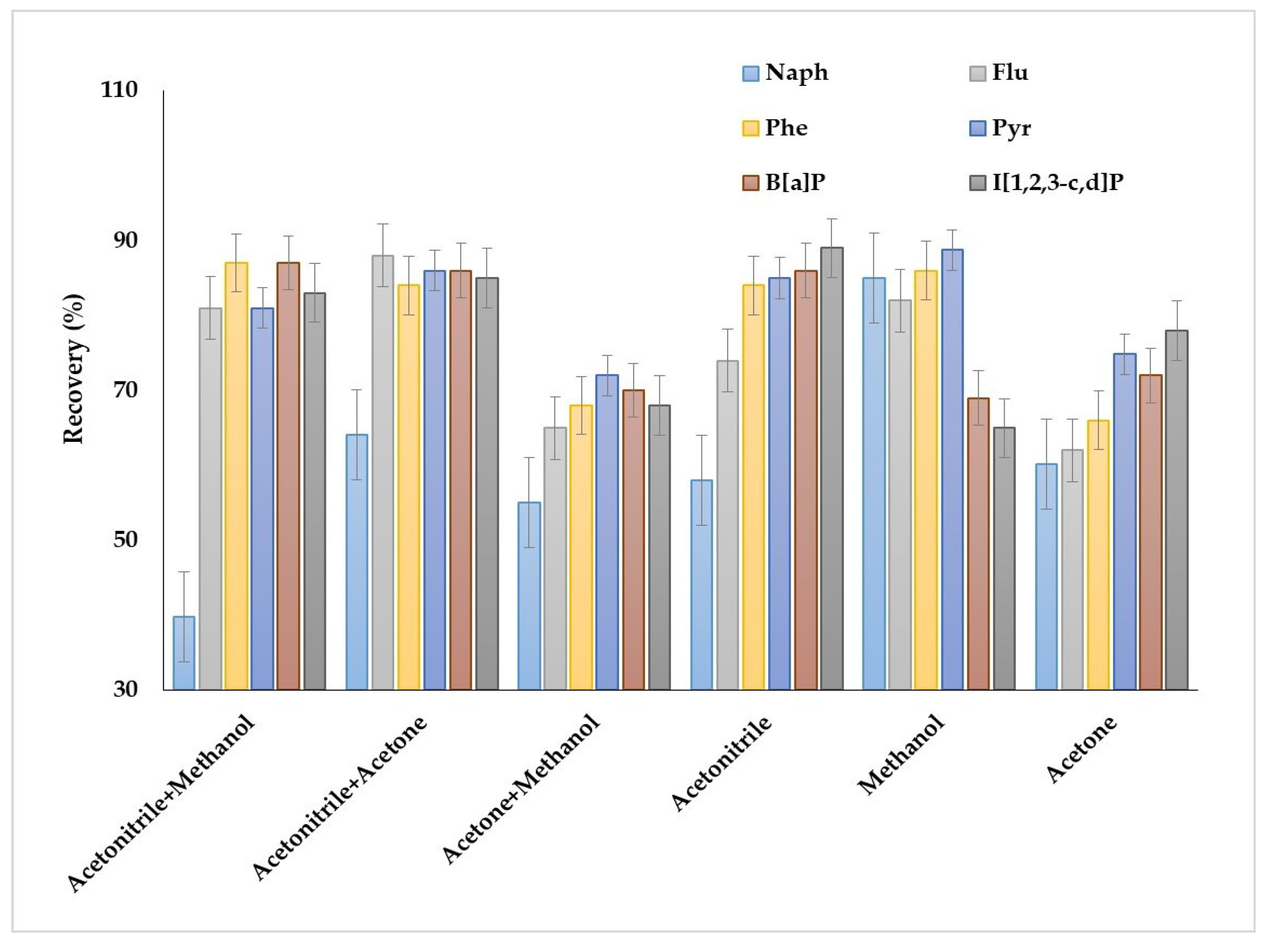Molecules 27 08586 g003