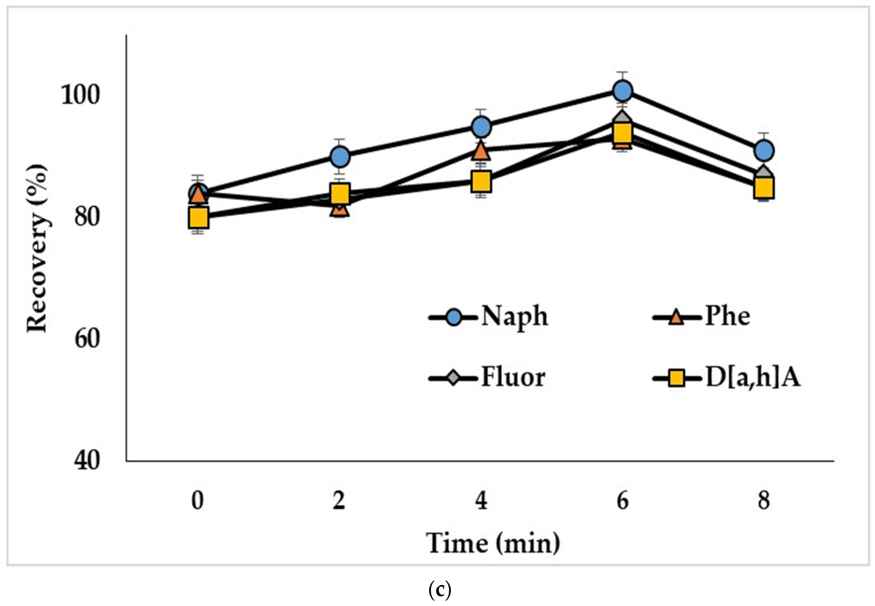Molecules 27 08586 g004b