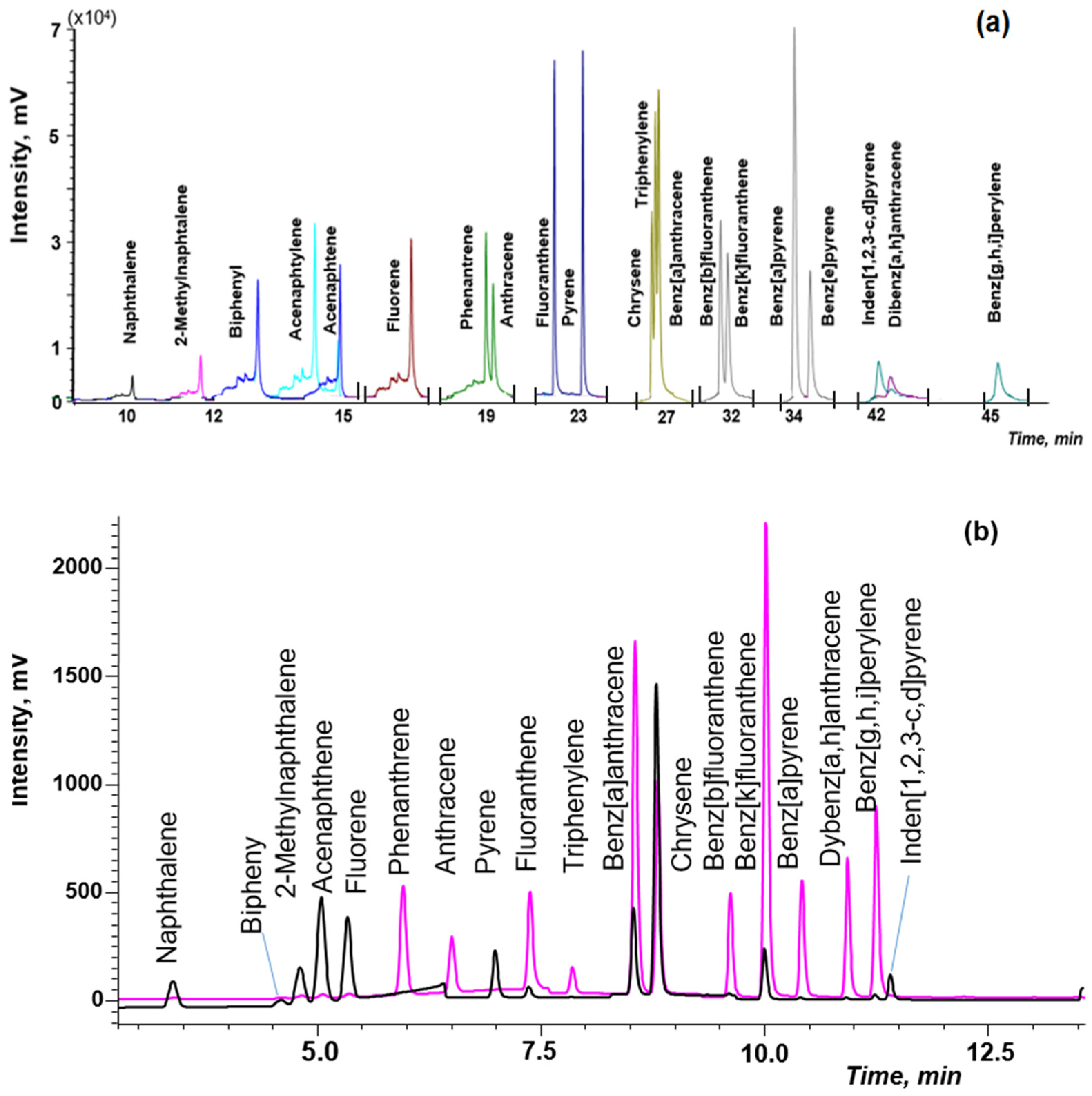 Molecules 27 08586 g005