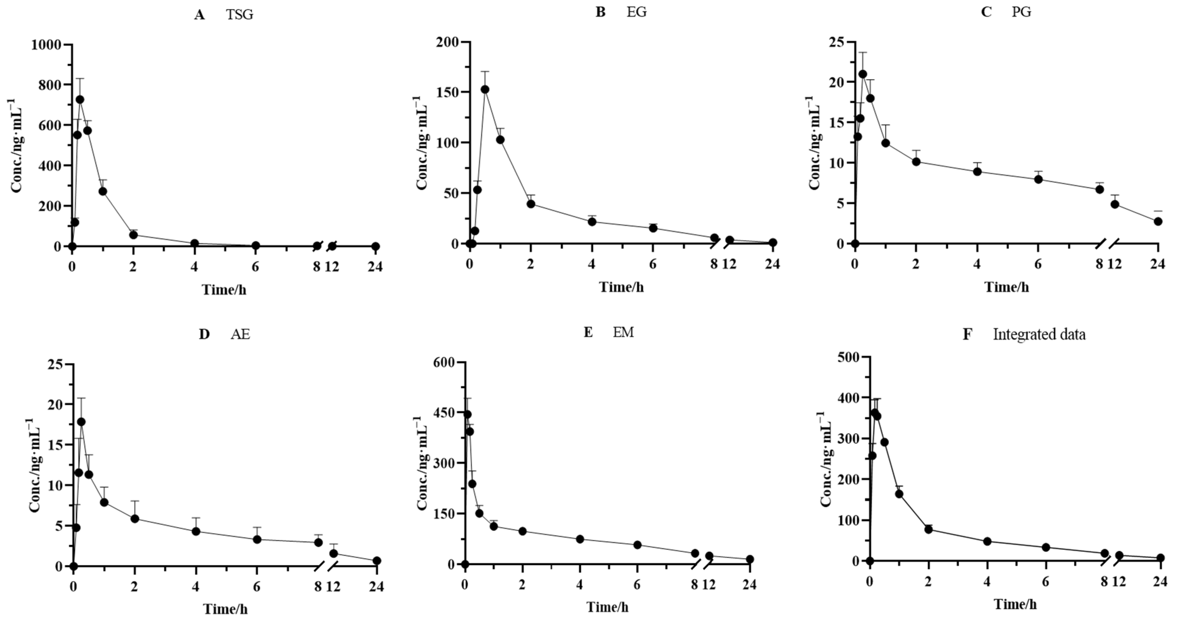 Molecules 27 08592 g004 Molecules 27 08592 g004