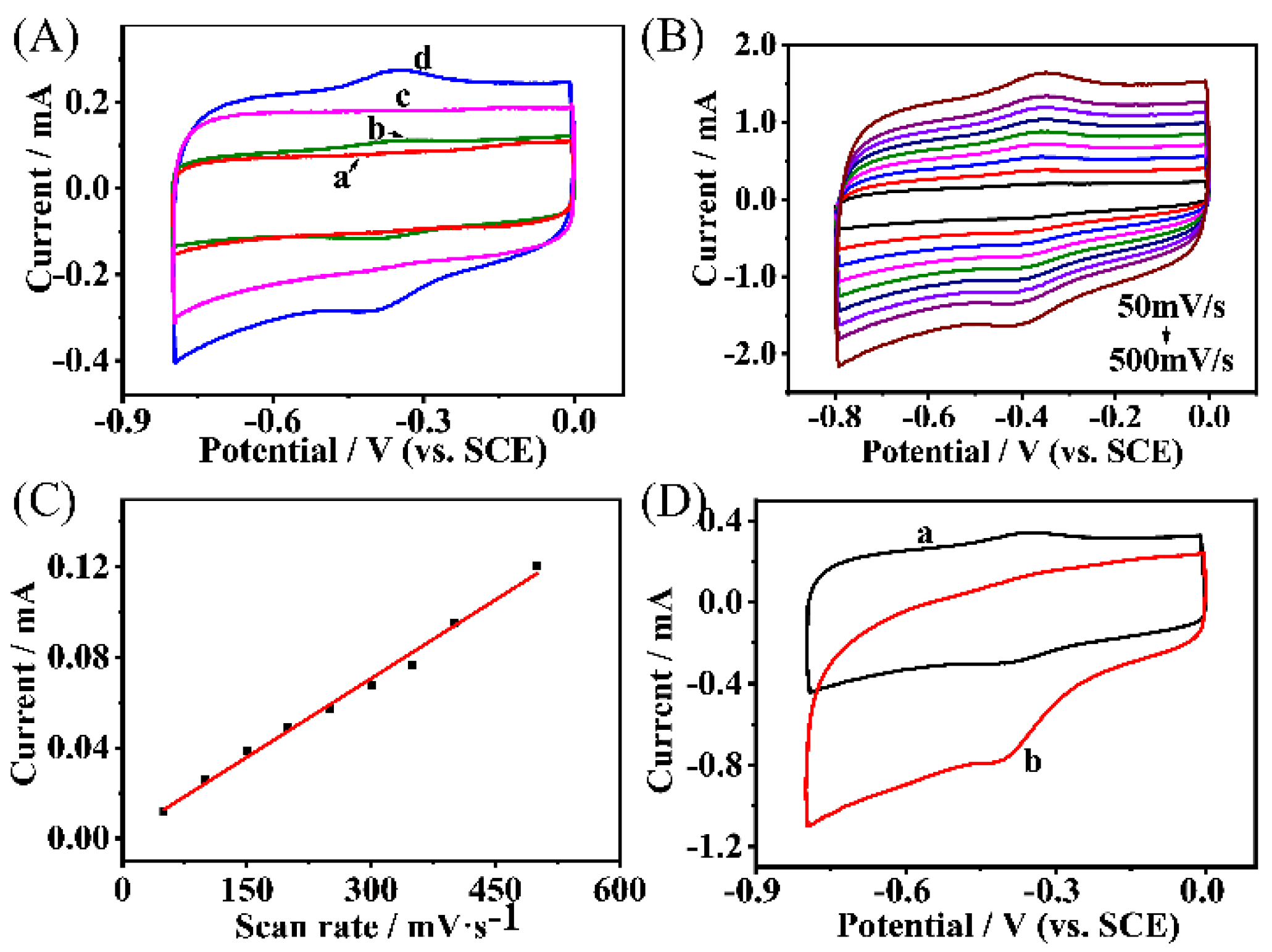 Molecules 27 08599 g001