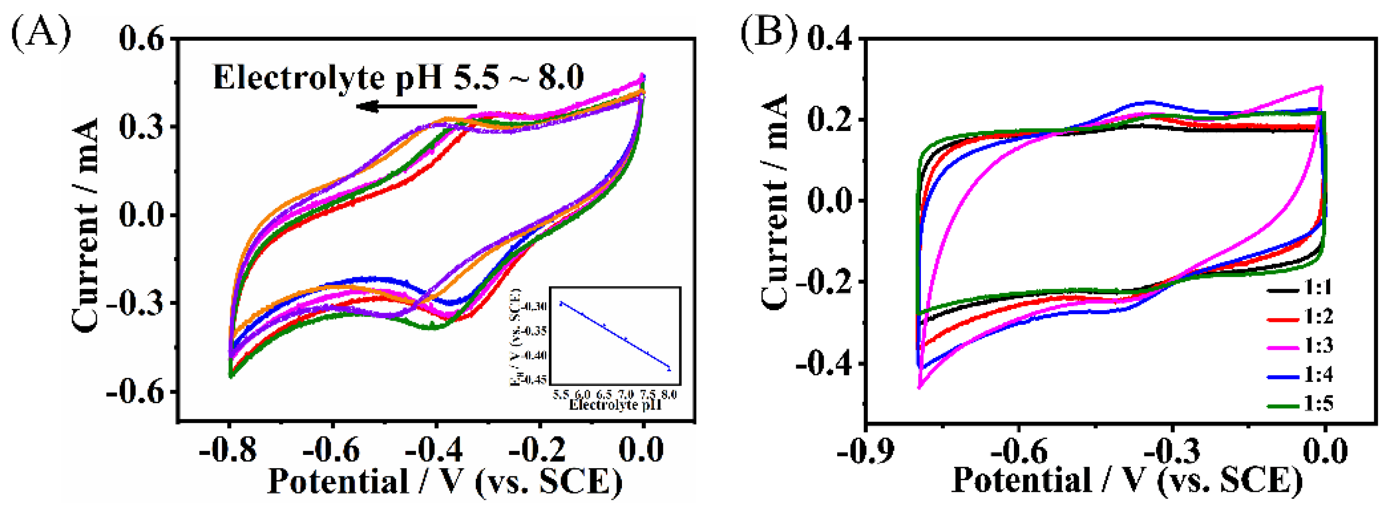 Molecules 27 08599 g003