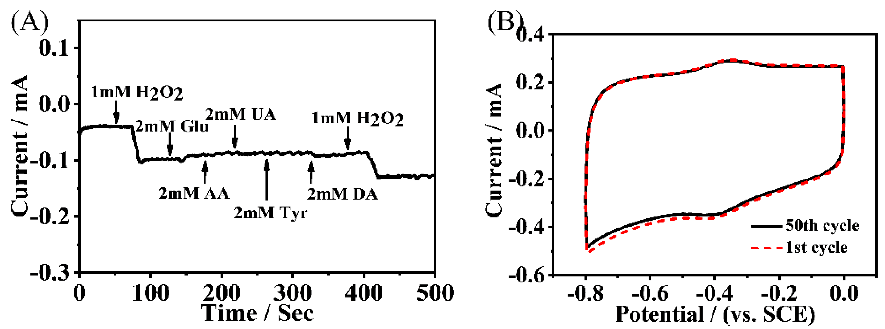 Molecules 27 08599 g005