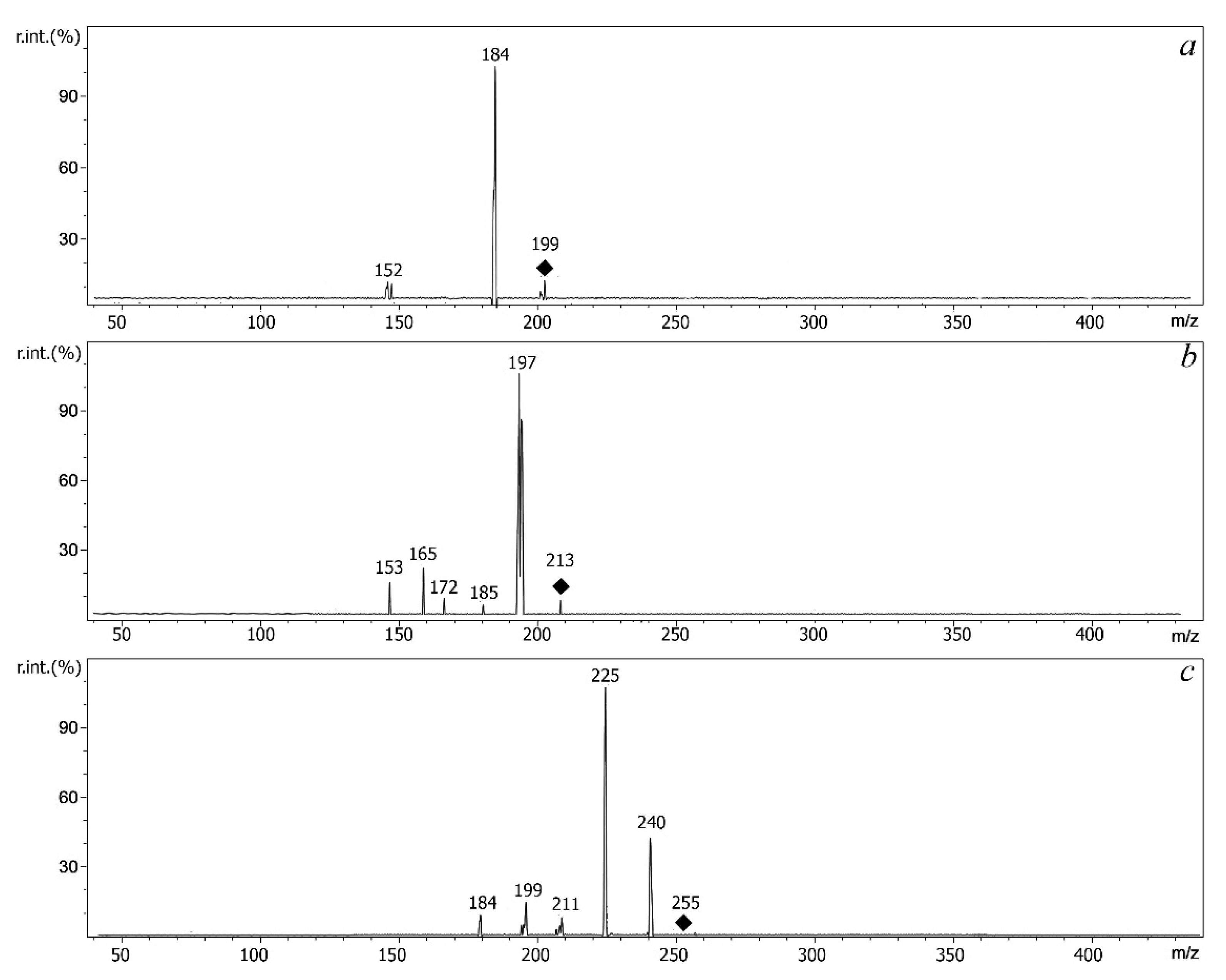 Molecules 27 08600 g003 Molecules 27 08600 g003