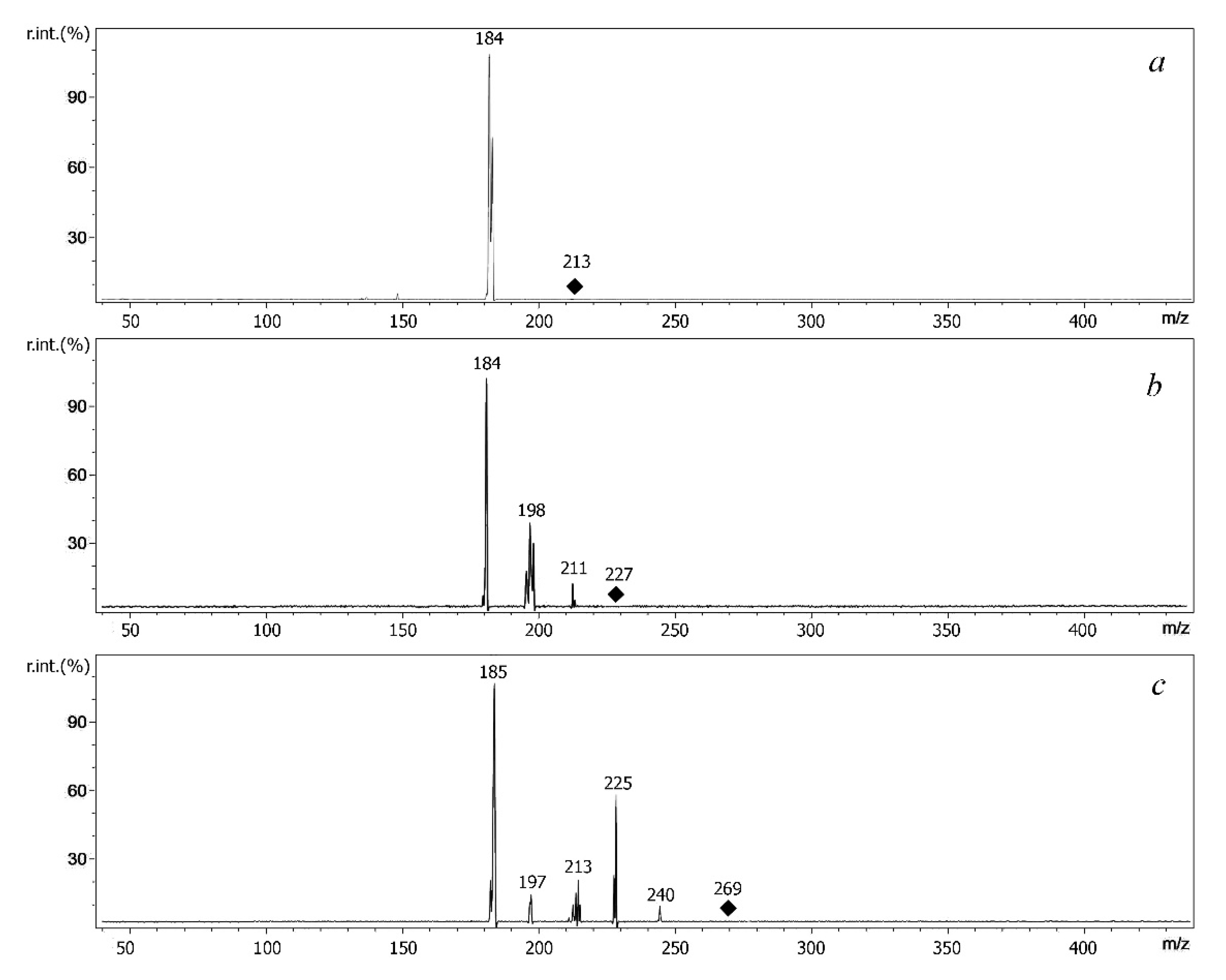 Molecules 27 08600 g004 Molecules 27 08600 g004