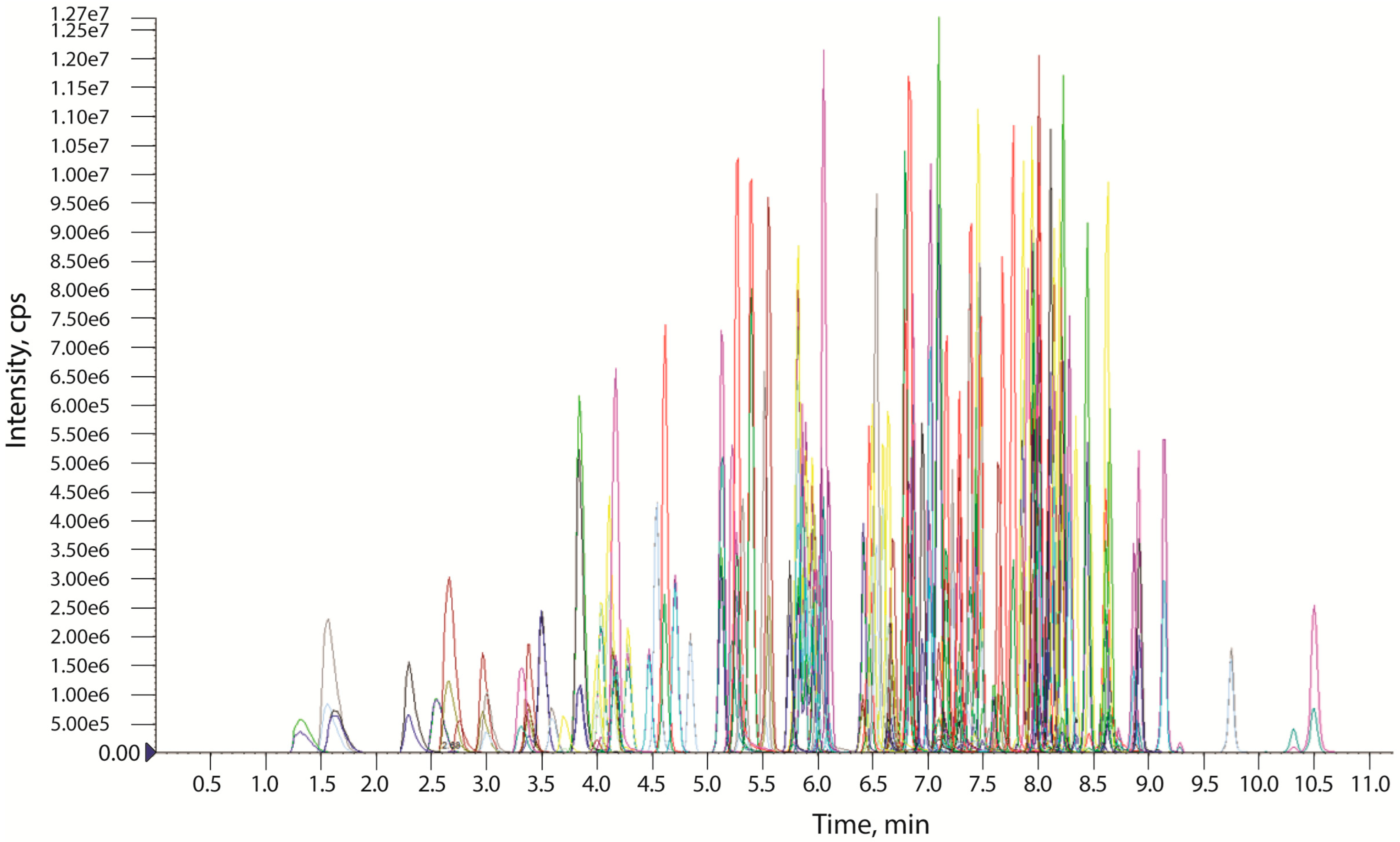 Molecules 27 08601 g001