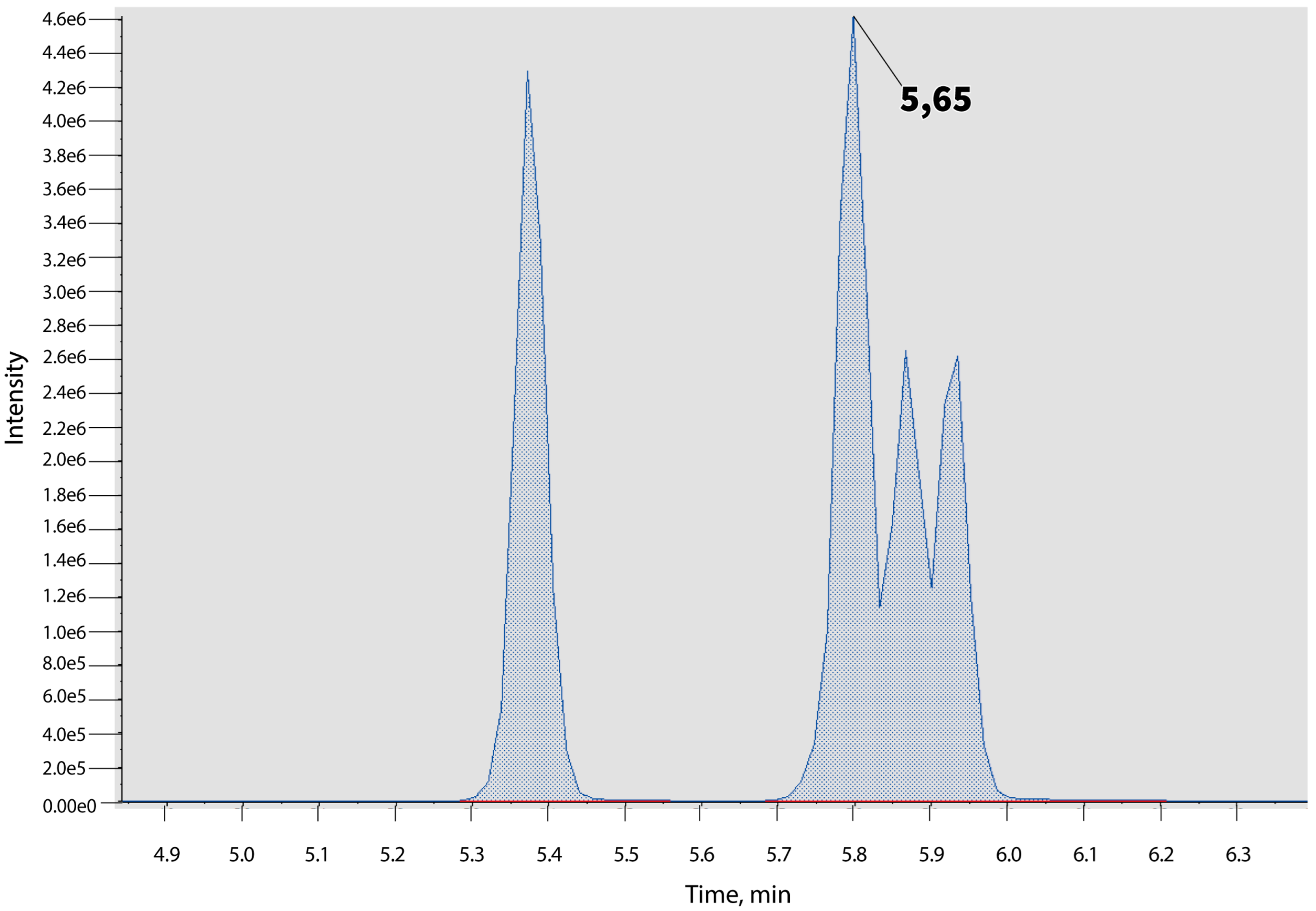 Molecules 27 08601 g003