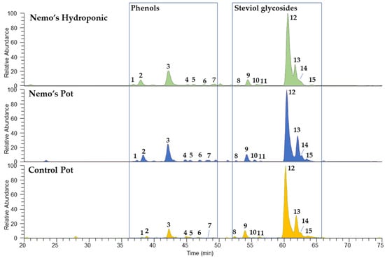 Molecules 27 08602 g003
