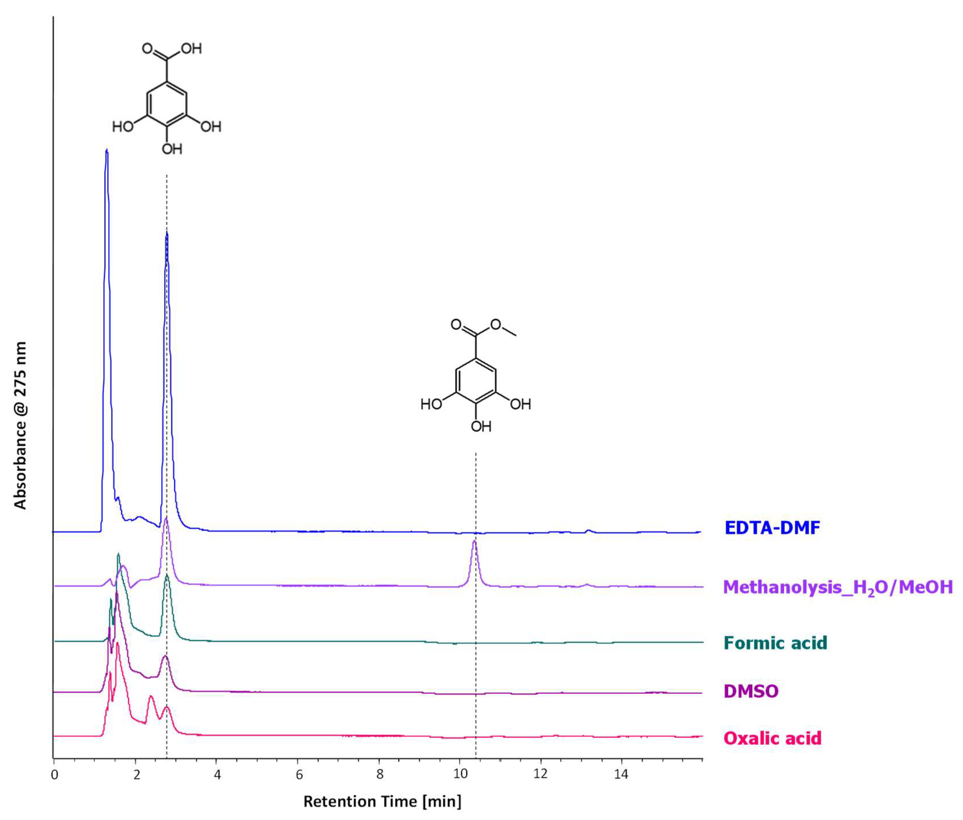 Molecules 27 08603 g002 Molecules 27 08603 g002
