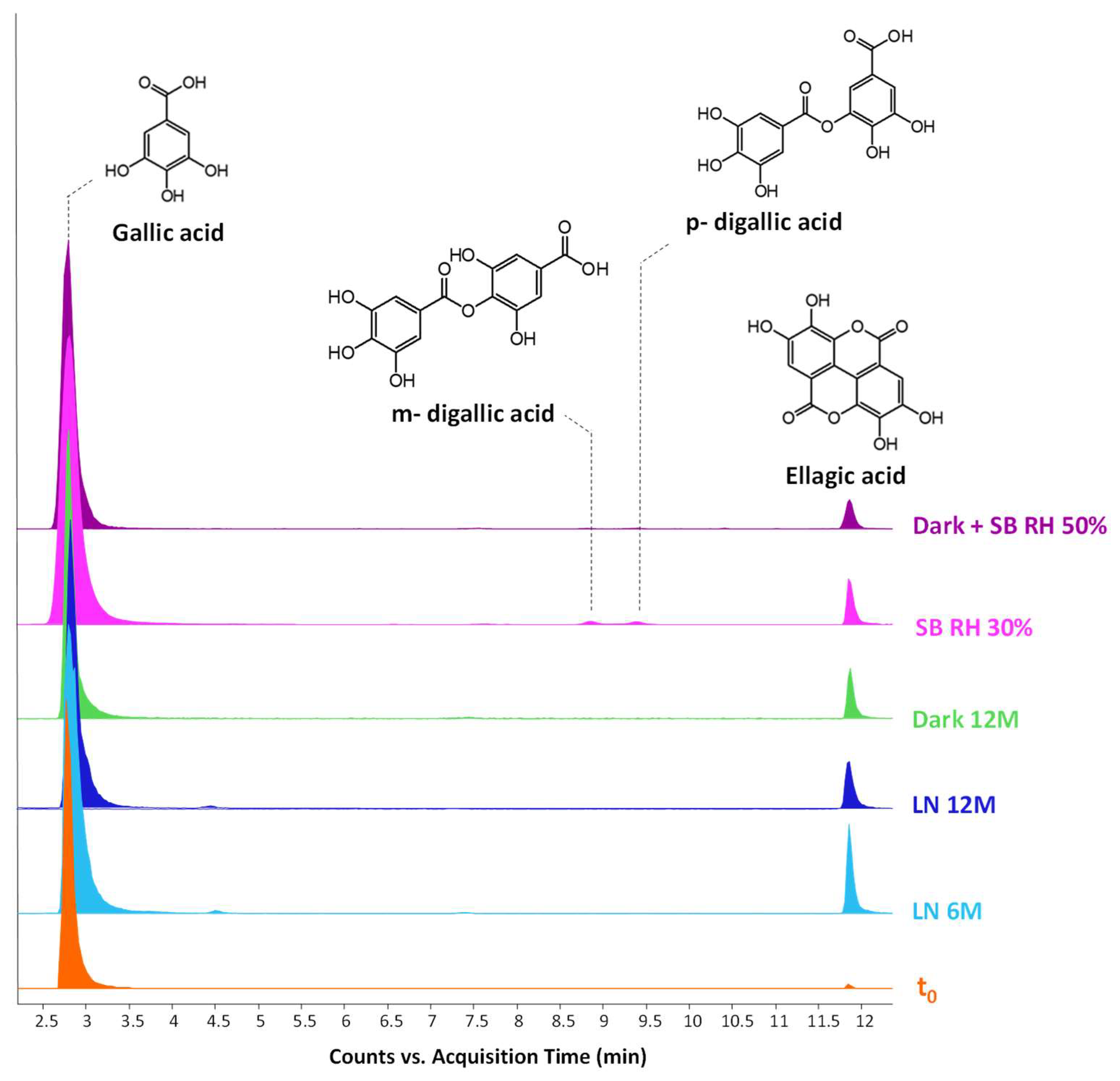 Molecules 27 08603 g003 Molecules 27 08603 g003