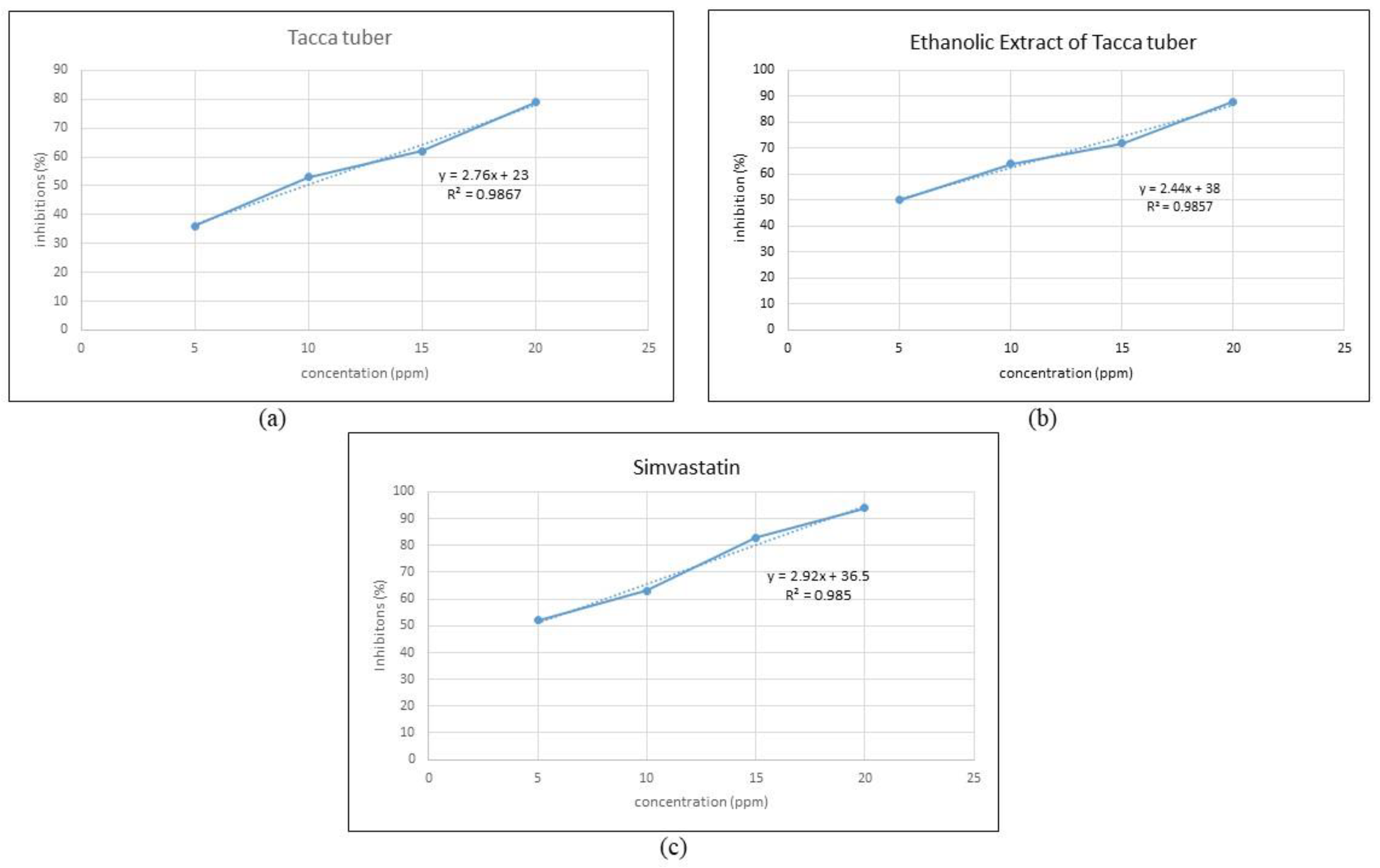 Molecules 27 08605 g005 Molecules 27 08605 g005