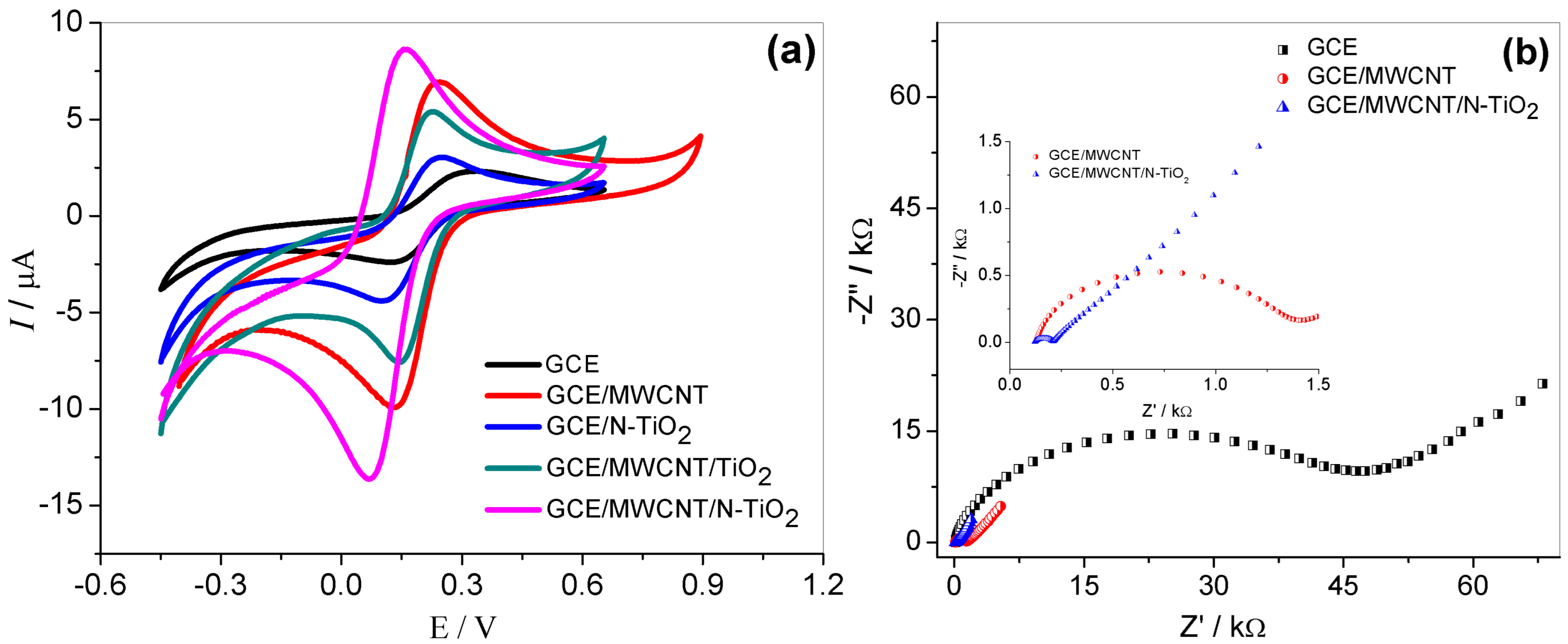 Molecules 27 08614 g003
