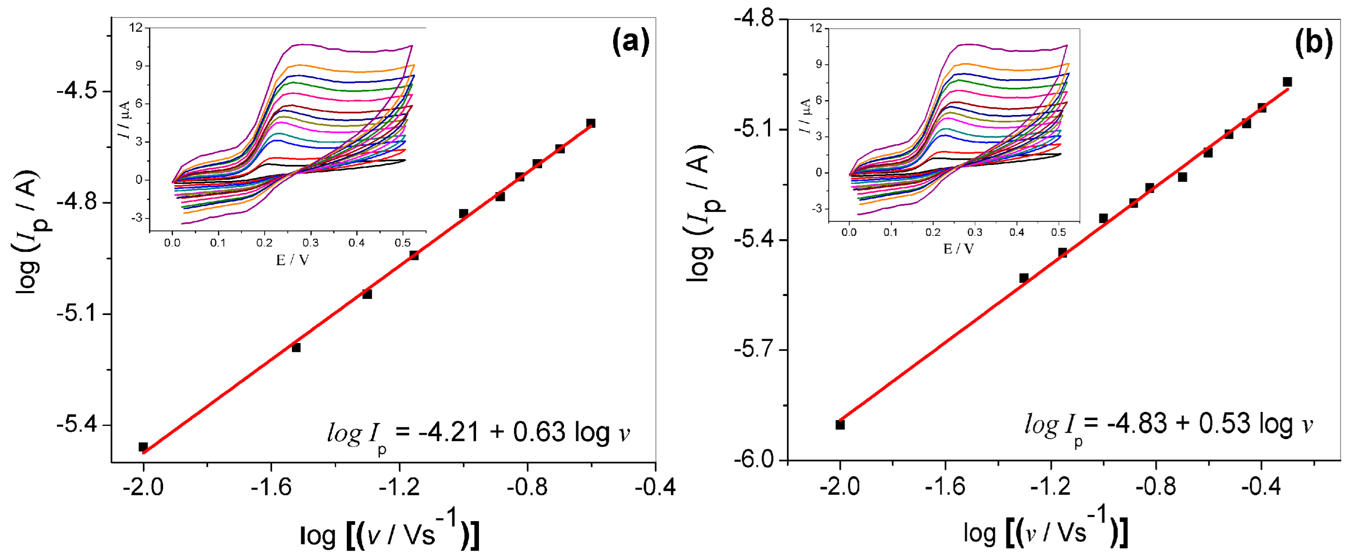 Molecules 27 08614 g005