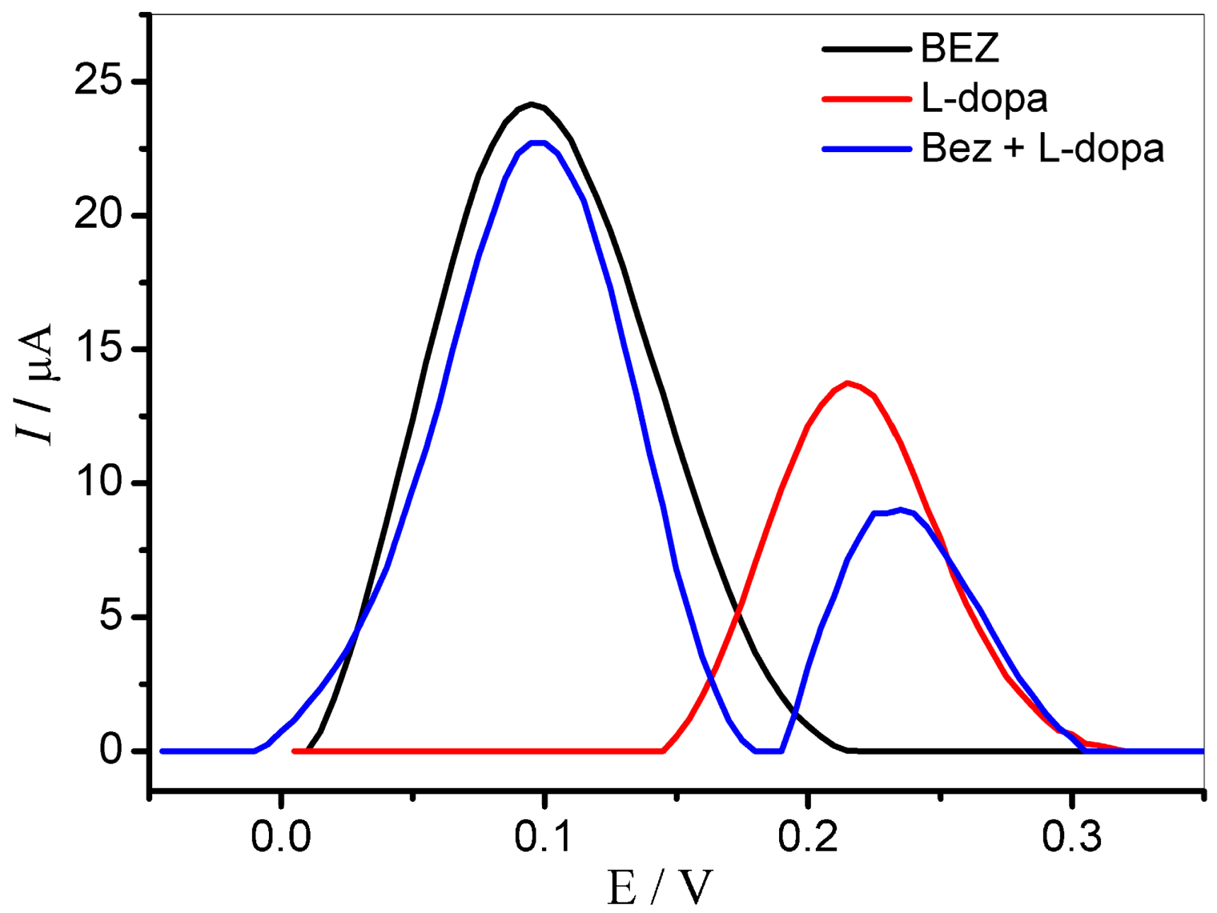 Molecules 27 08614 g006