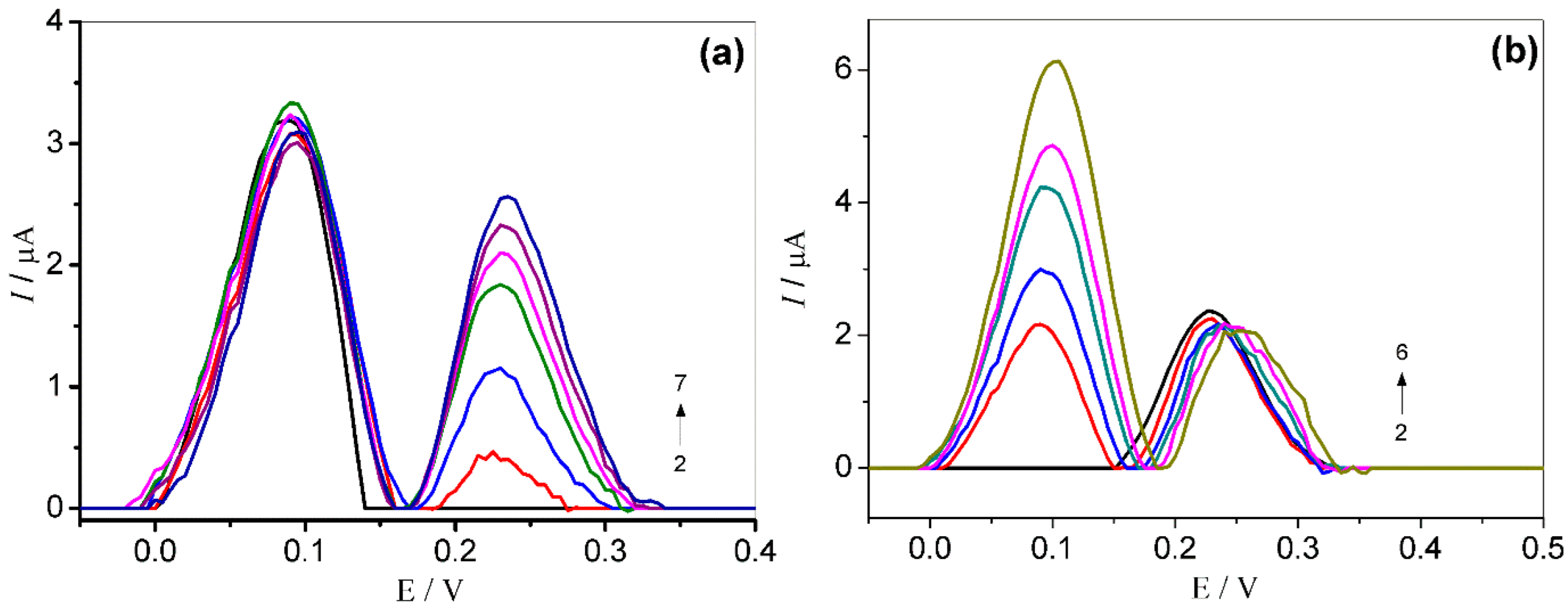 Molecules 27 08614 g007