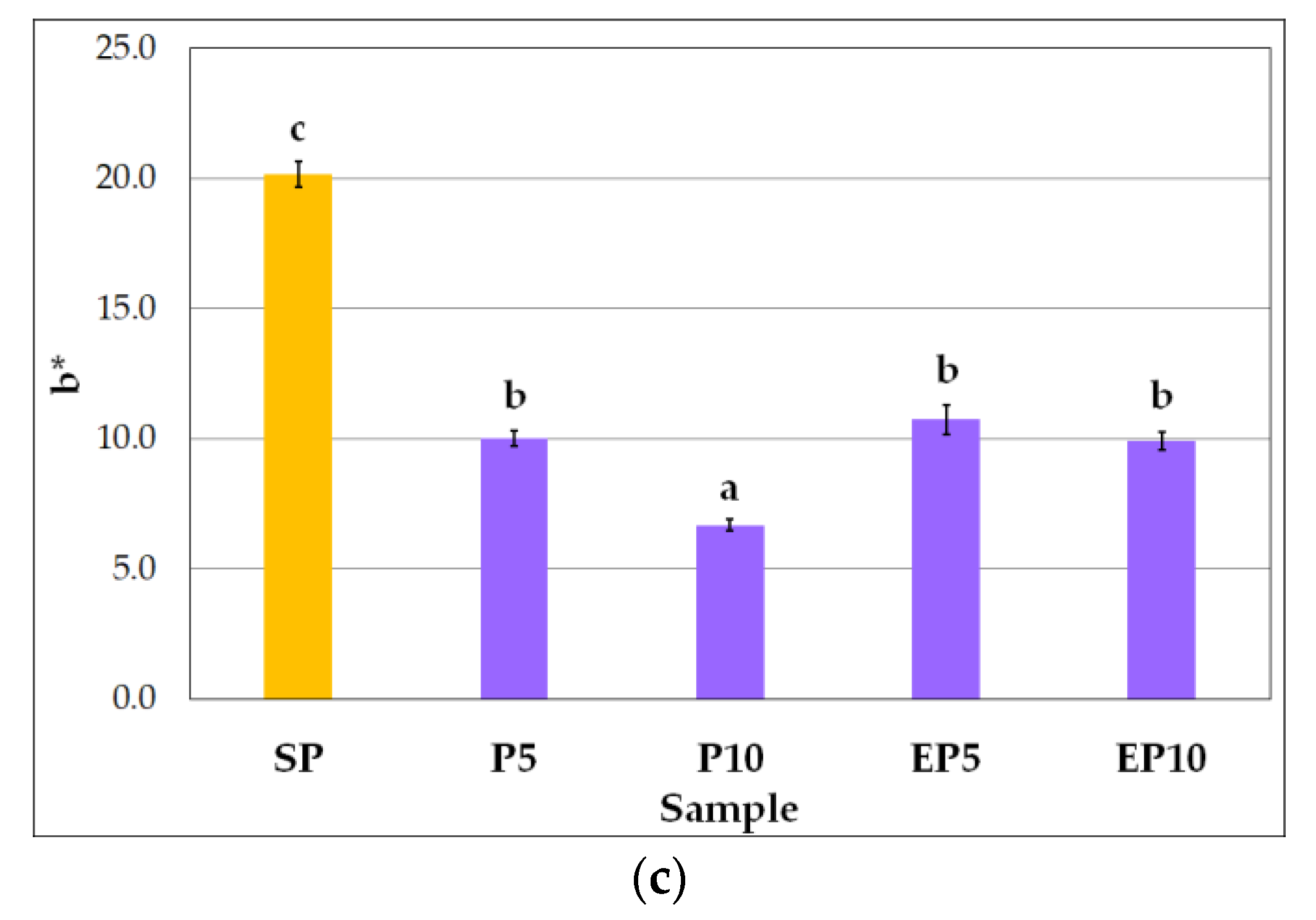 Molecules 27 08616 g001b Molecules 27 08616 g001b