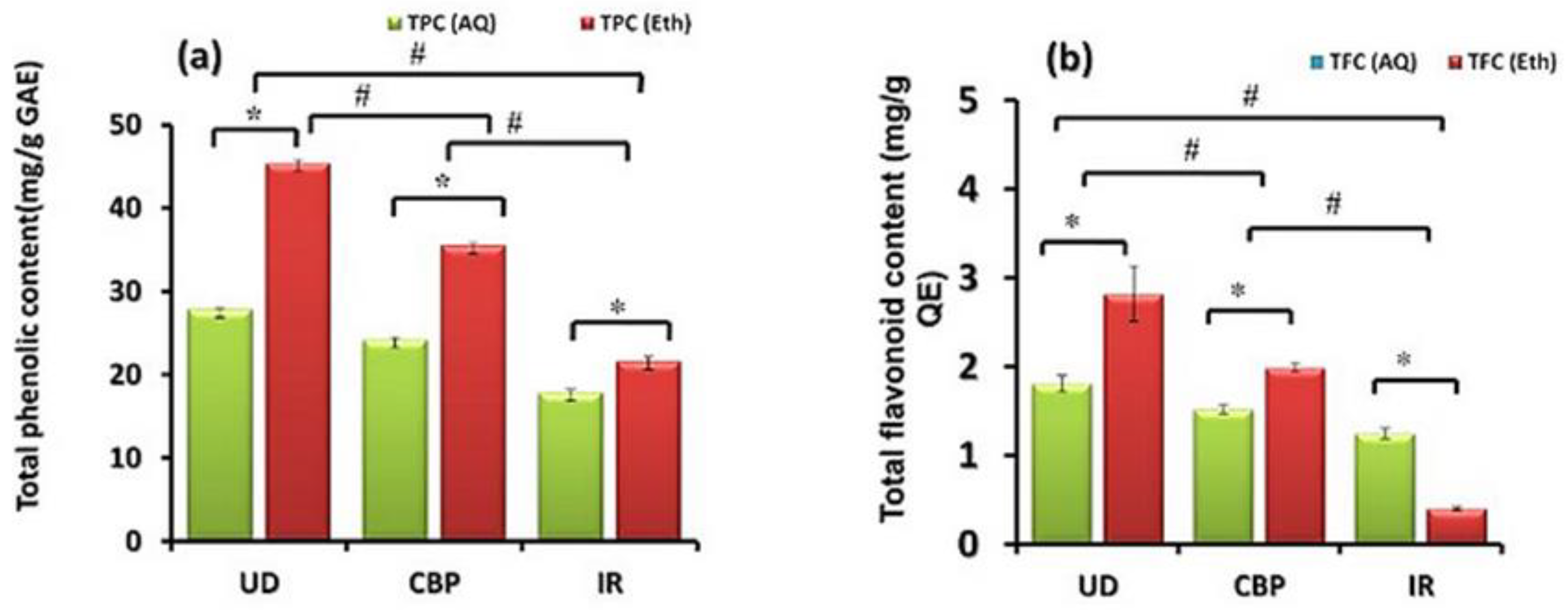 Molecules 27 08629 g003 Molecules 27 08629 g003