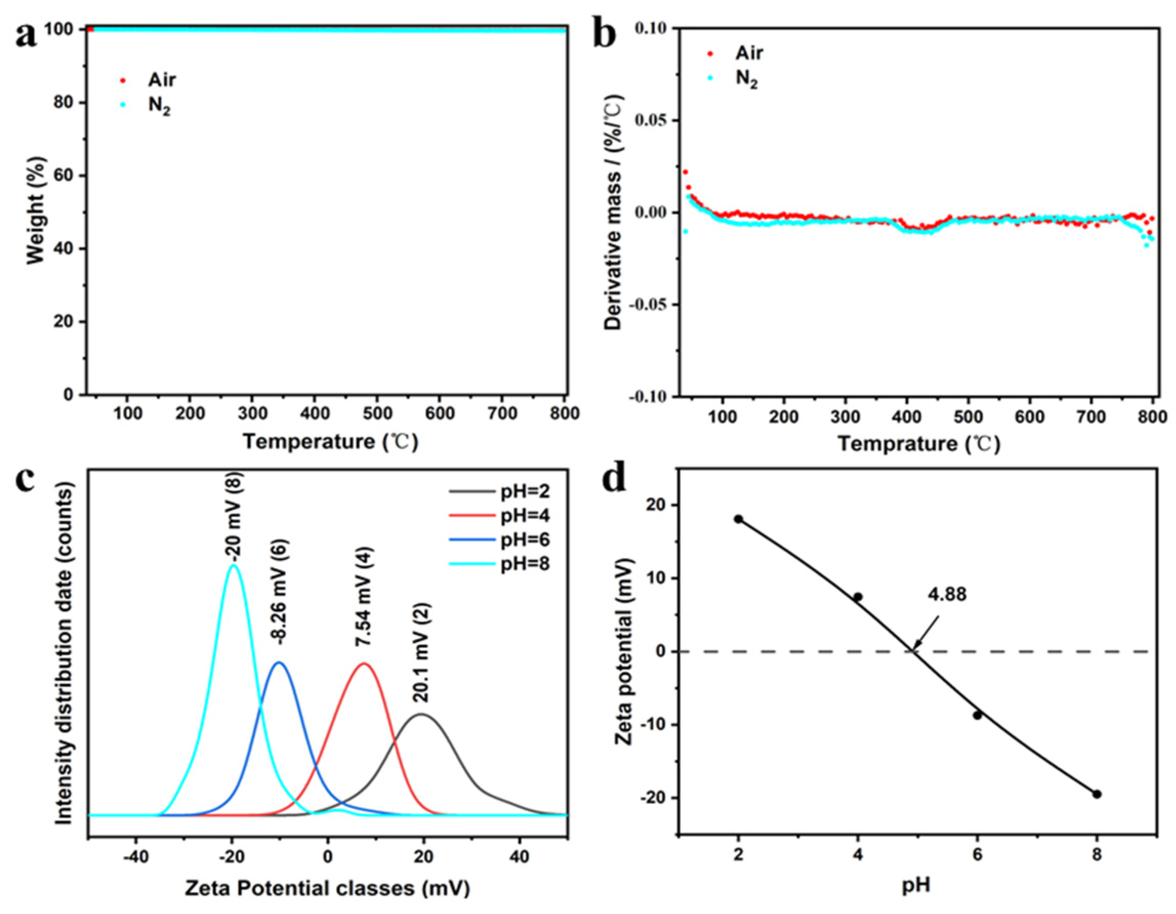 Molecules 27 08642 g006