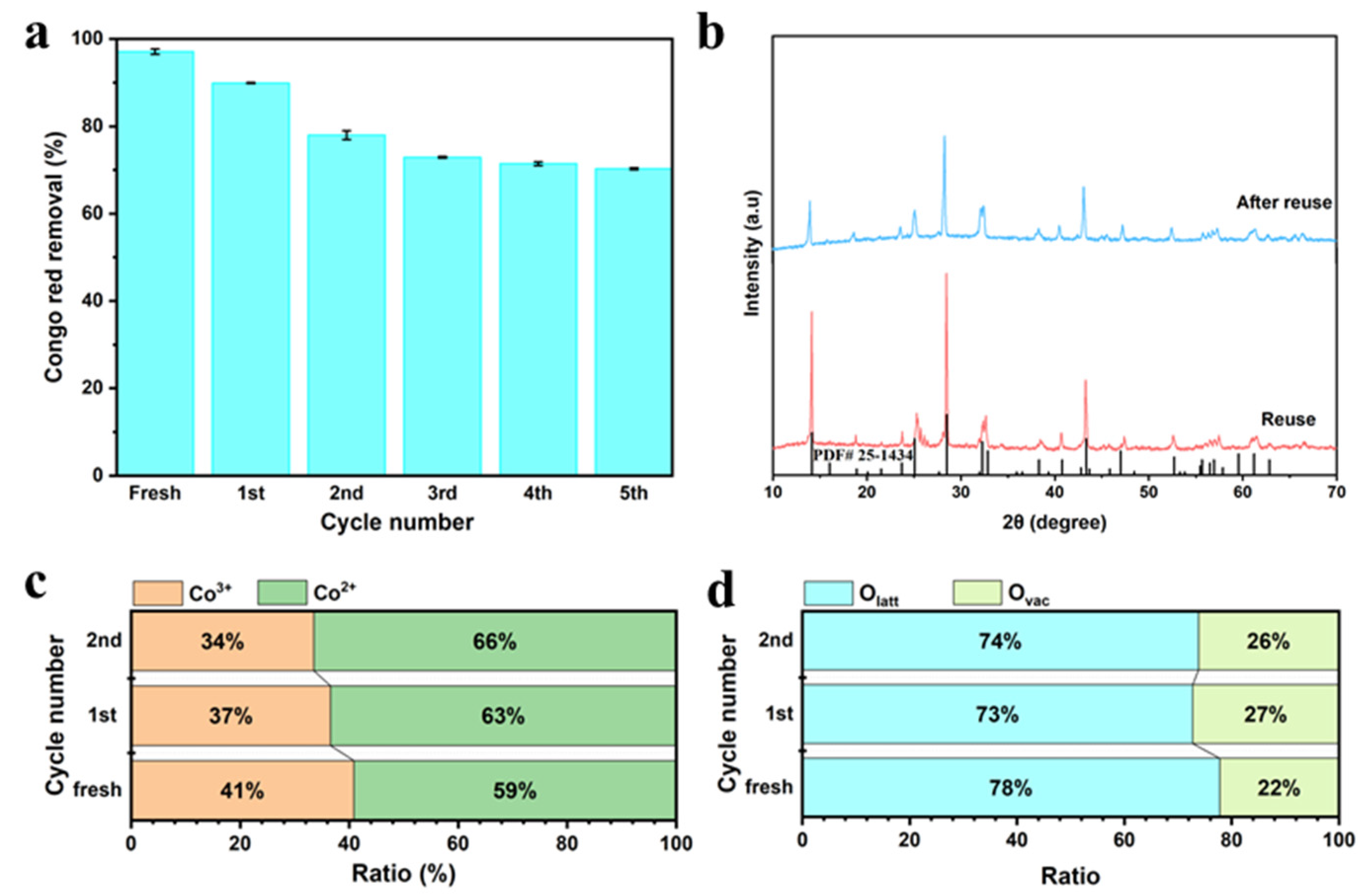 Molecules 27 08642 g012