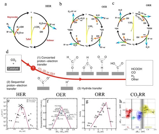 Molecules 27 08644 g002