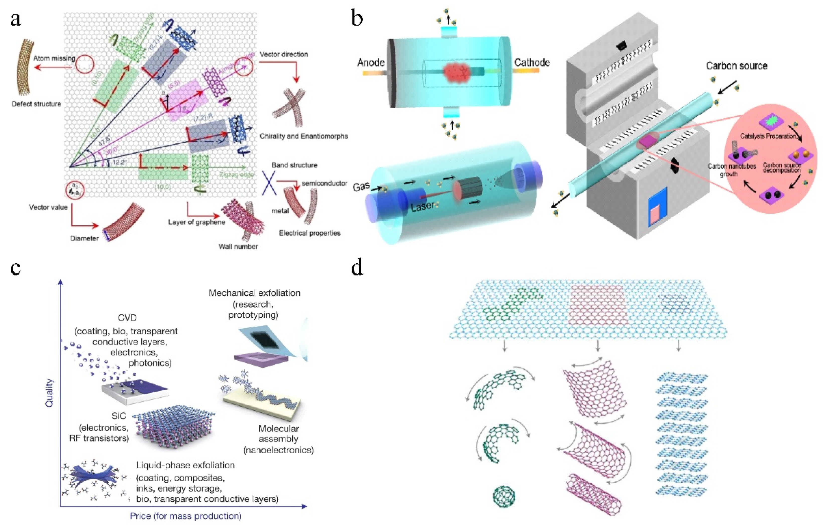Molecules 27 08644 g003