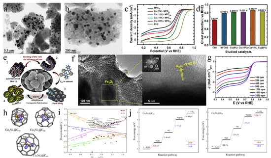 Molecules 27 08644 g005