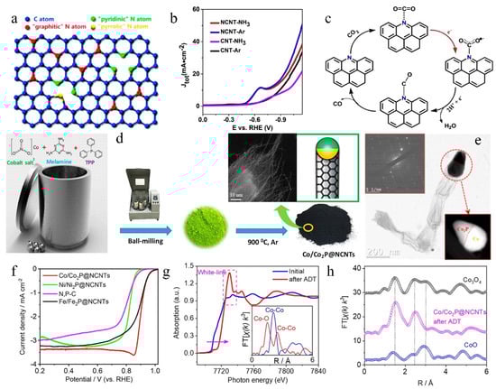 Molecules 27 08644 g007
