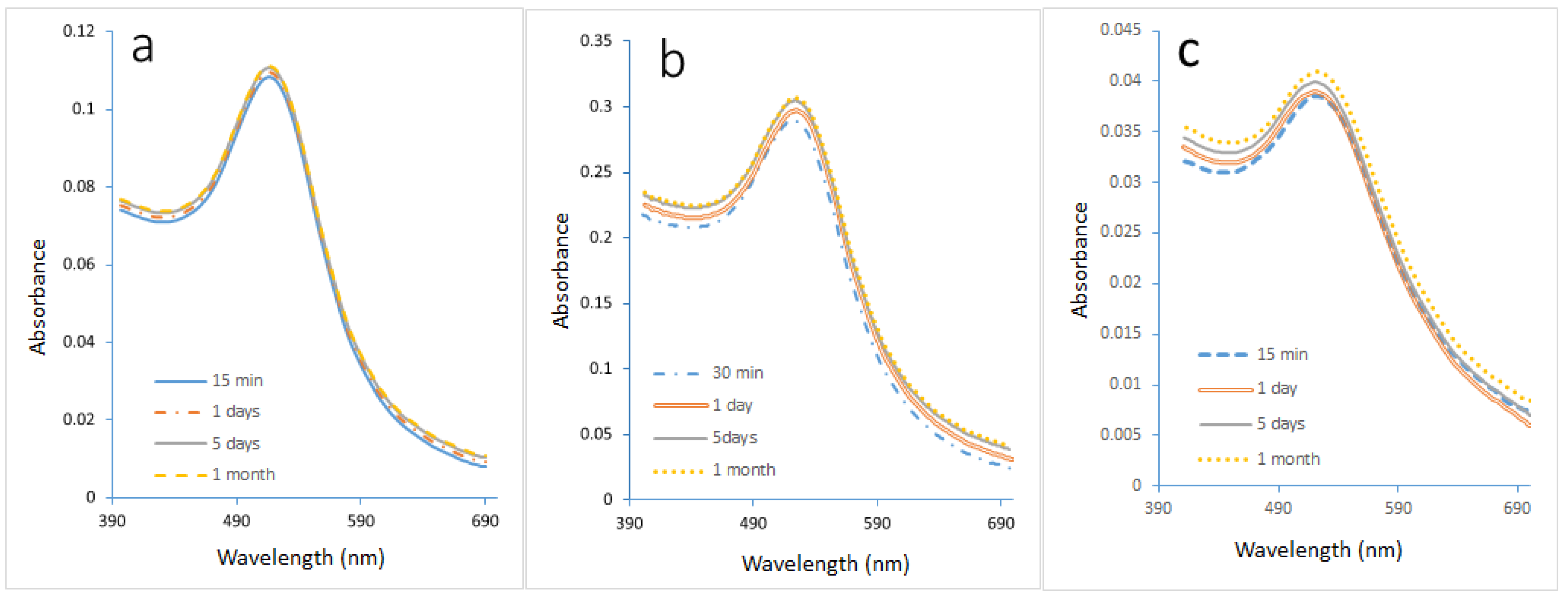 Molecules 27 08651 g001 Molecules 27 08651 g001