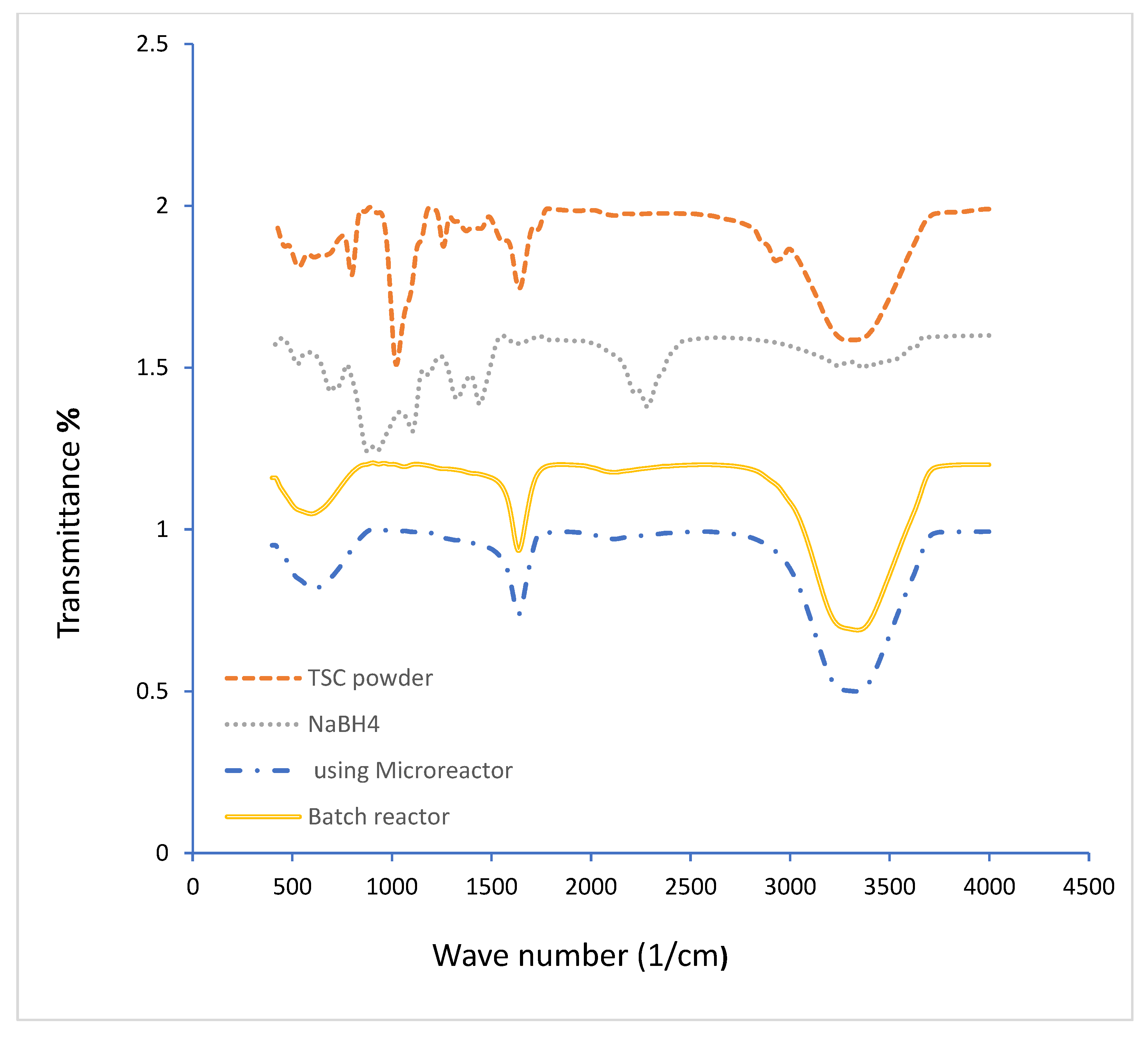 Molecules 27 08651 g004 Molecules 27 08651 g004