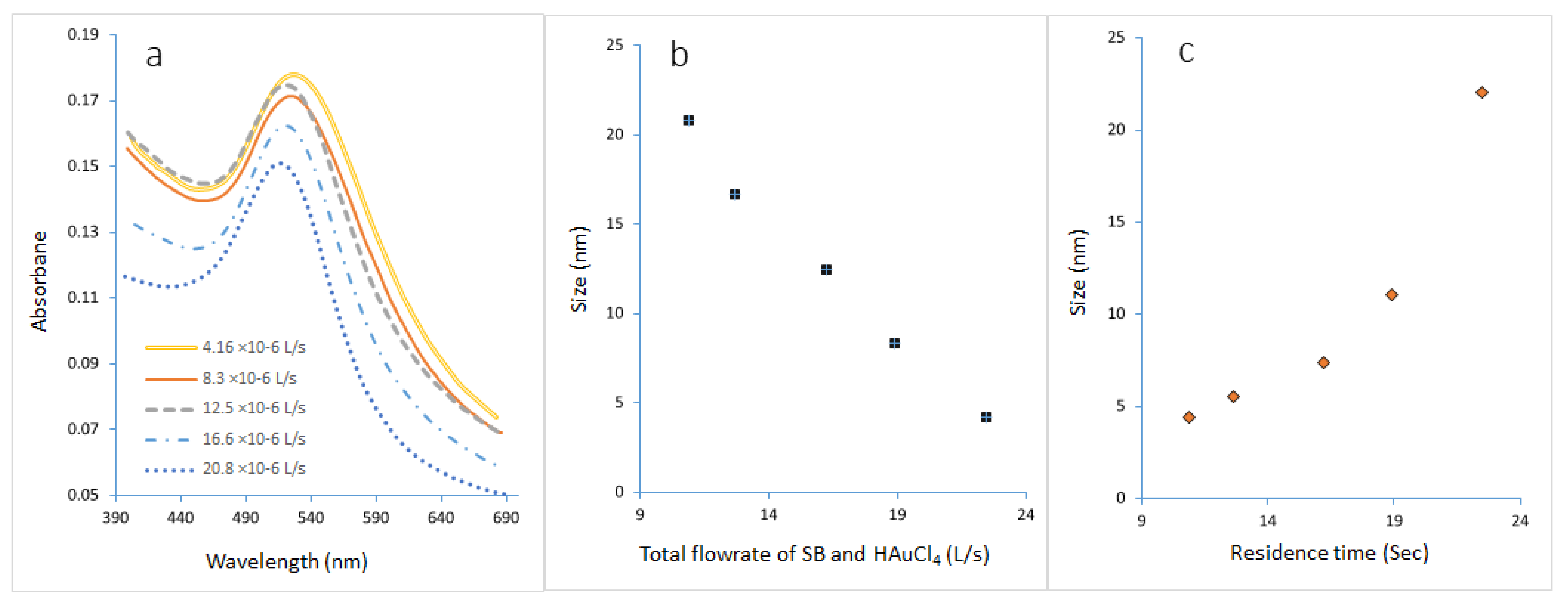 Molecules 27 08651 g016 Molecules 27 08651 g016
