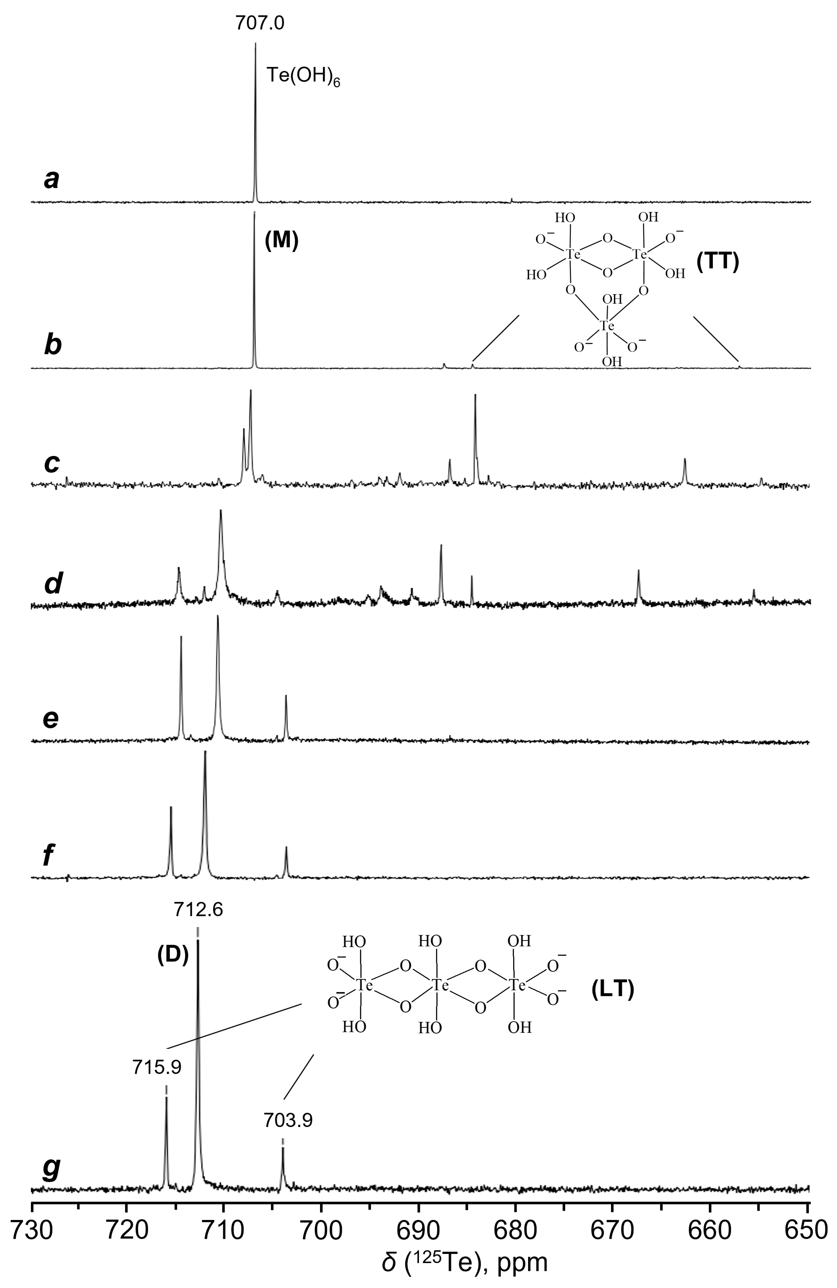 Molecules 27 08654 g001 Molecules 27 08654 g001