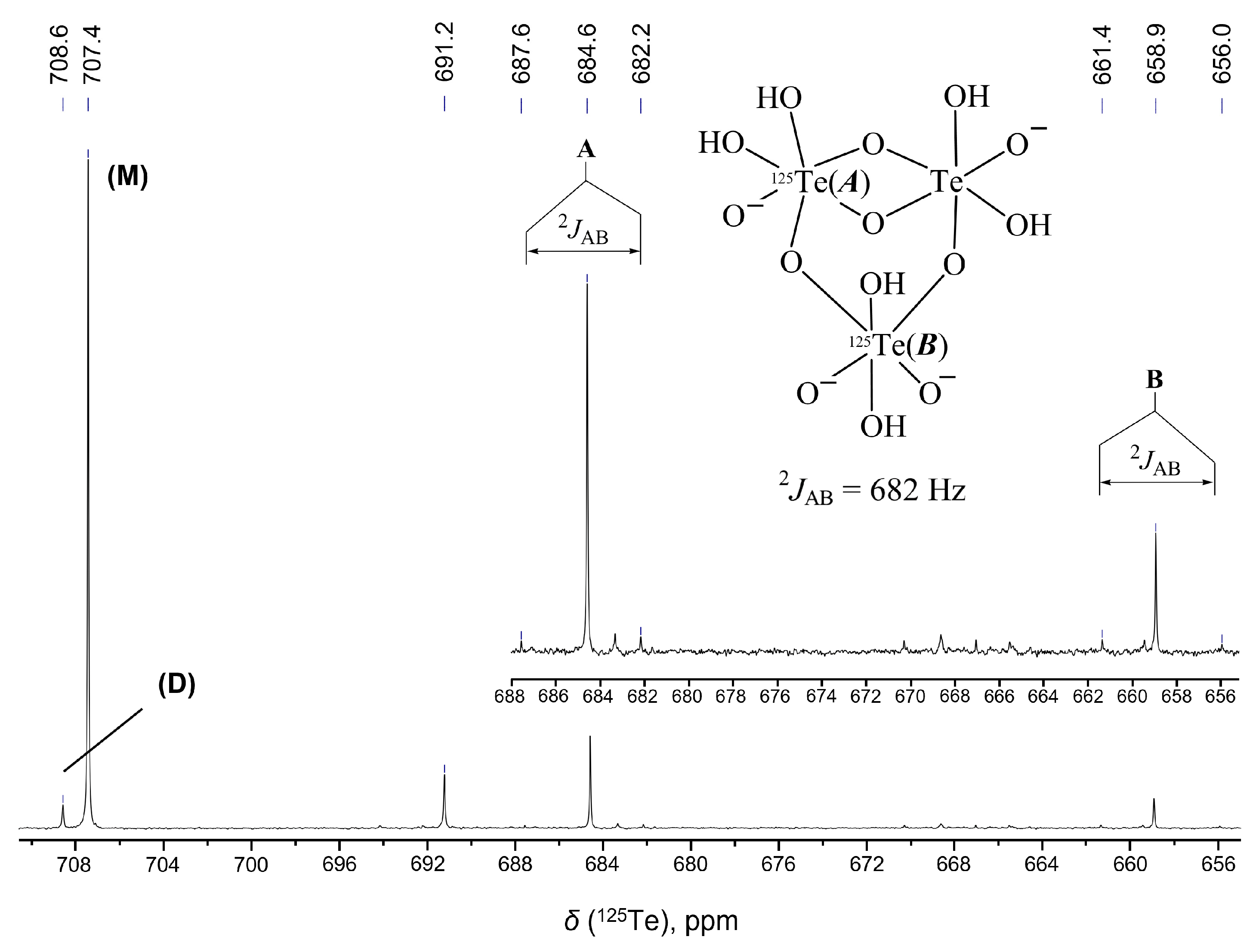 Molecules 27 08654 g003 Molecules 27 08654 g003