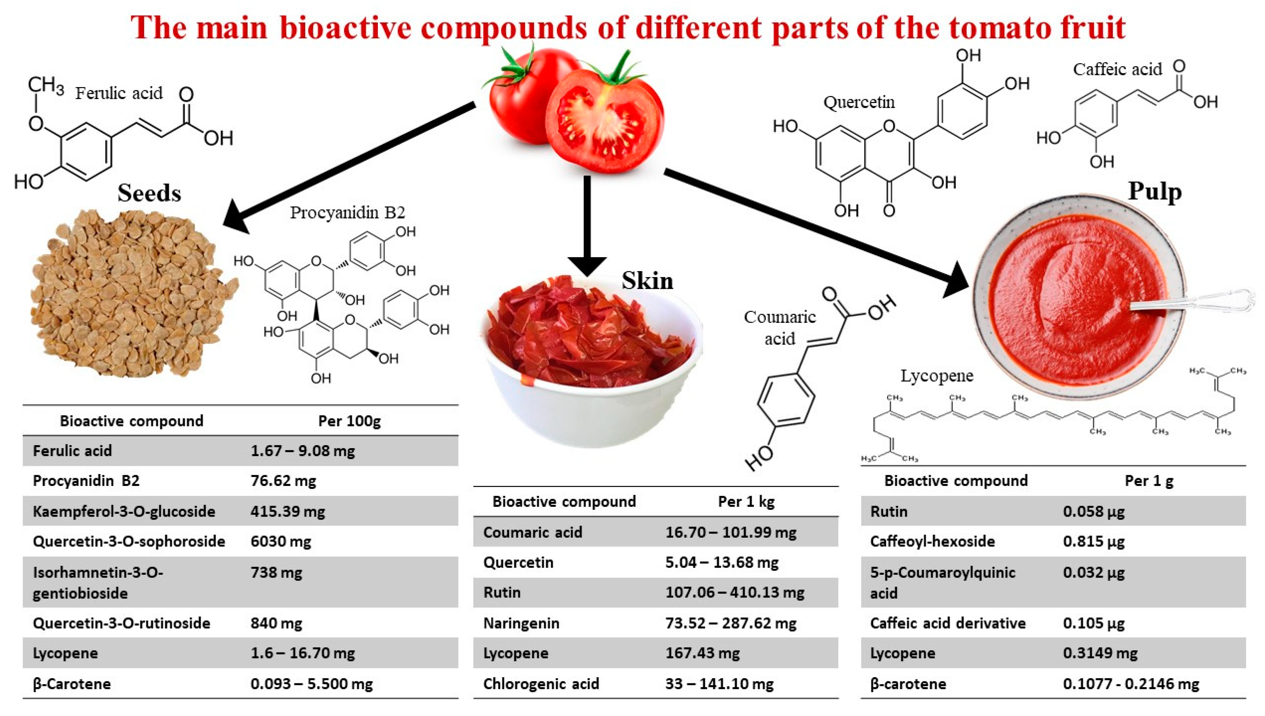 Molecules 27 08655 g002 Molecules 27 08655 g002