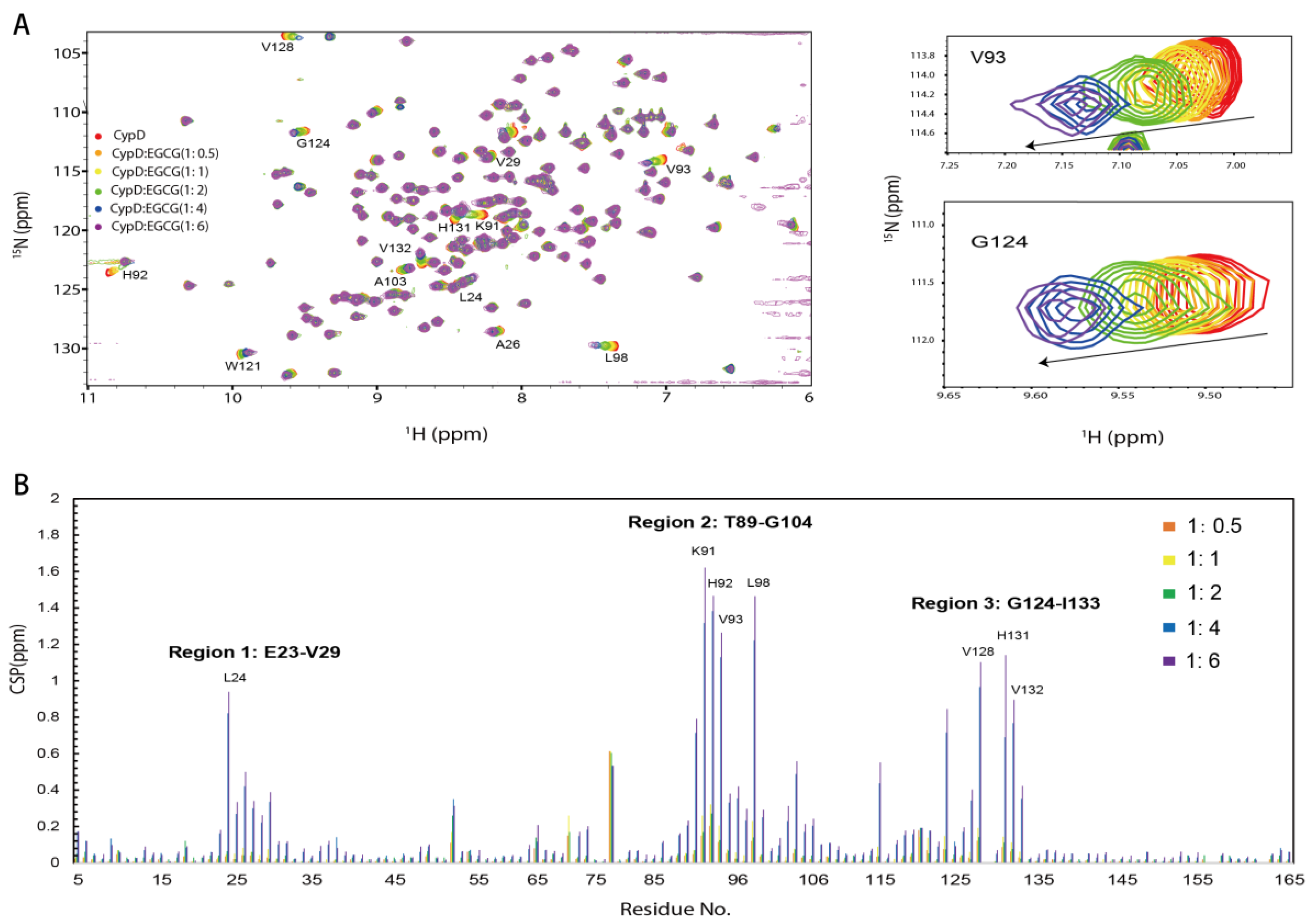 Molecules 27 08661 g002 Molecules 27 08661 g002
