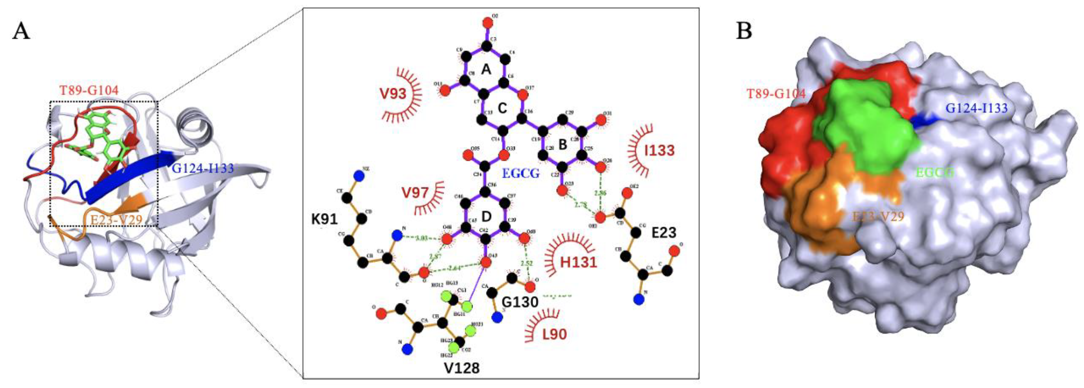 Molecules 27 08661 g003 Molecules 27 08661 g003