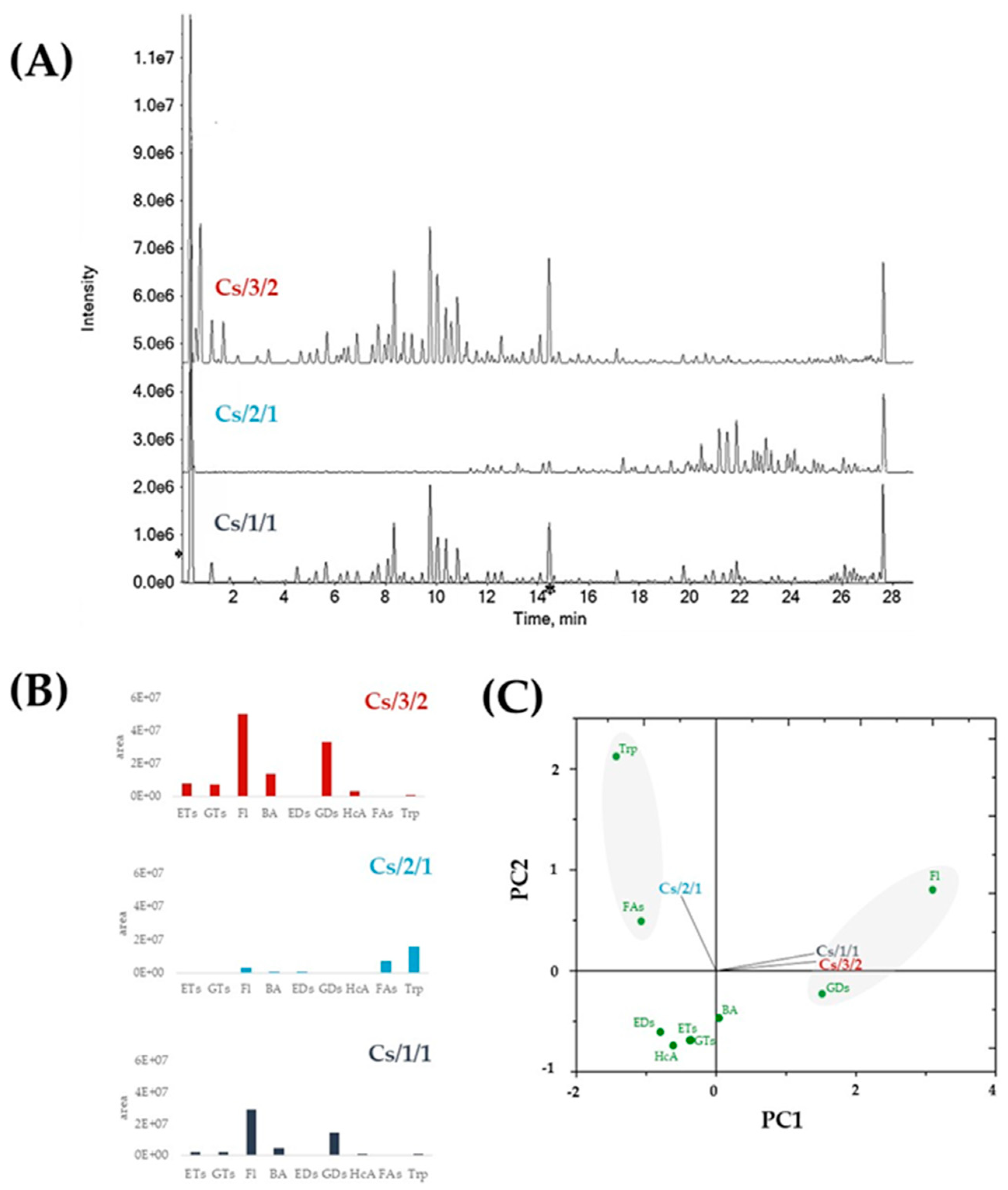 Molecules 27 08662 g003
