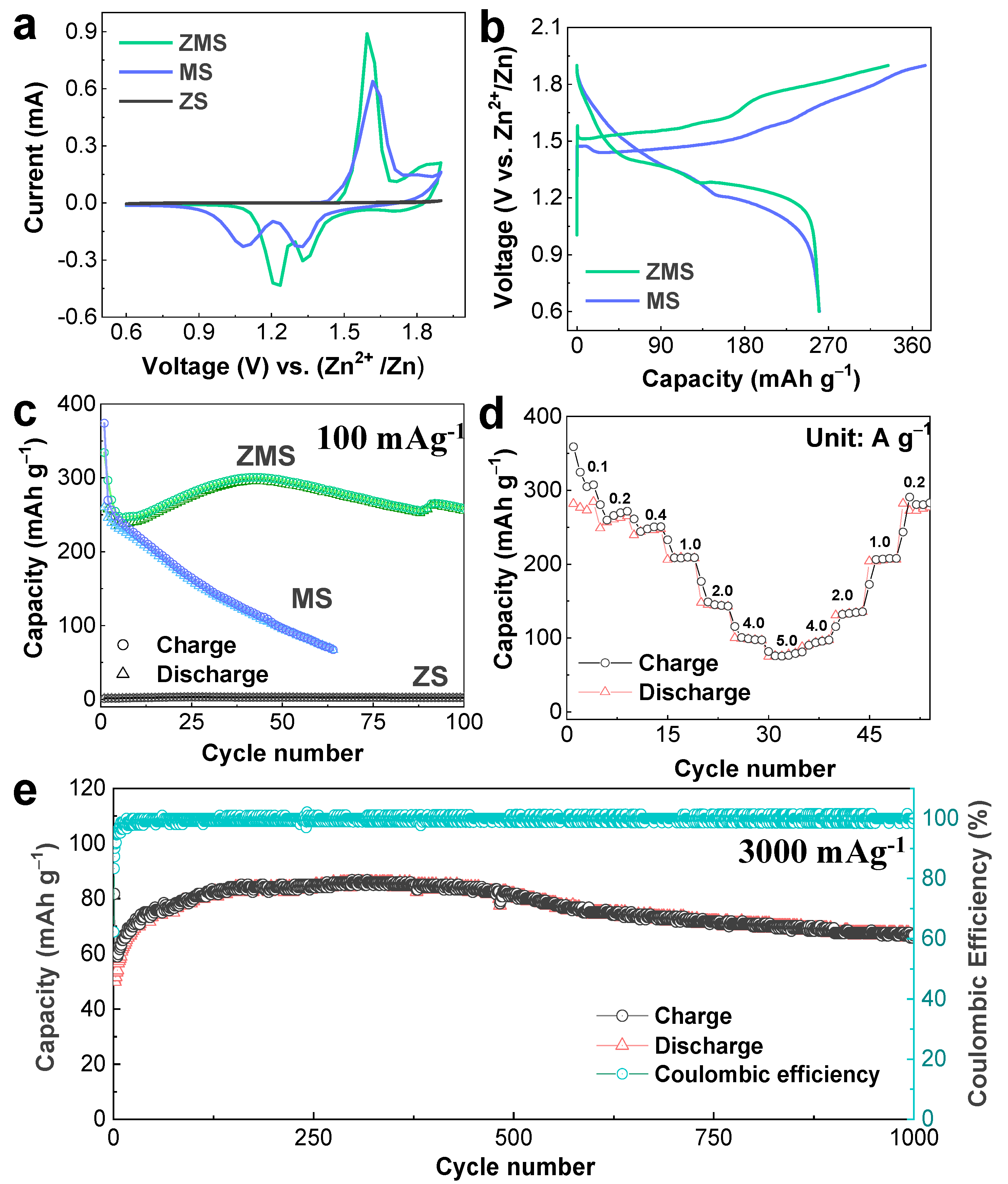 Molecules 27 08664 g002 Molecules 27 08664 g002