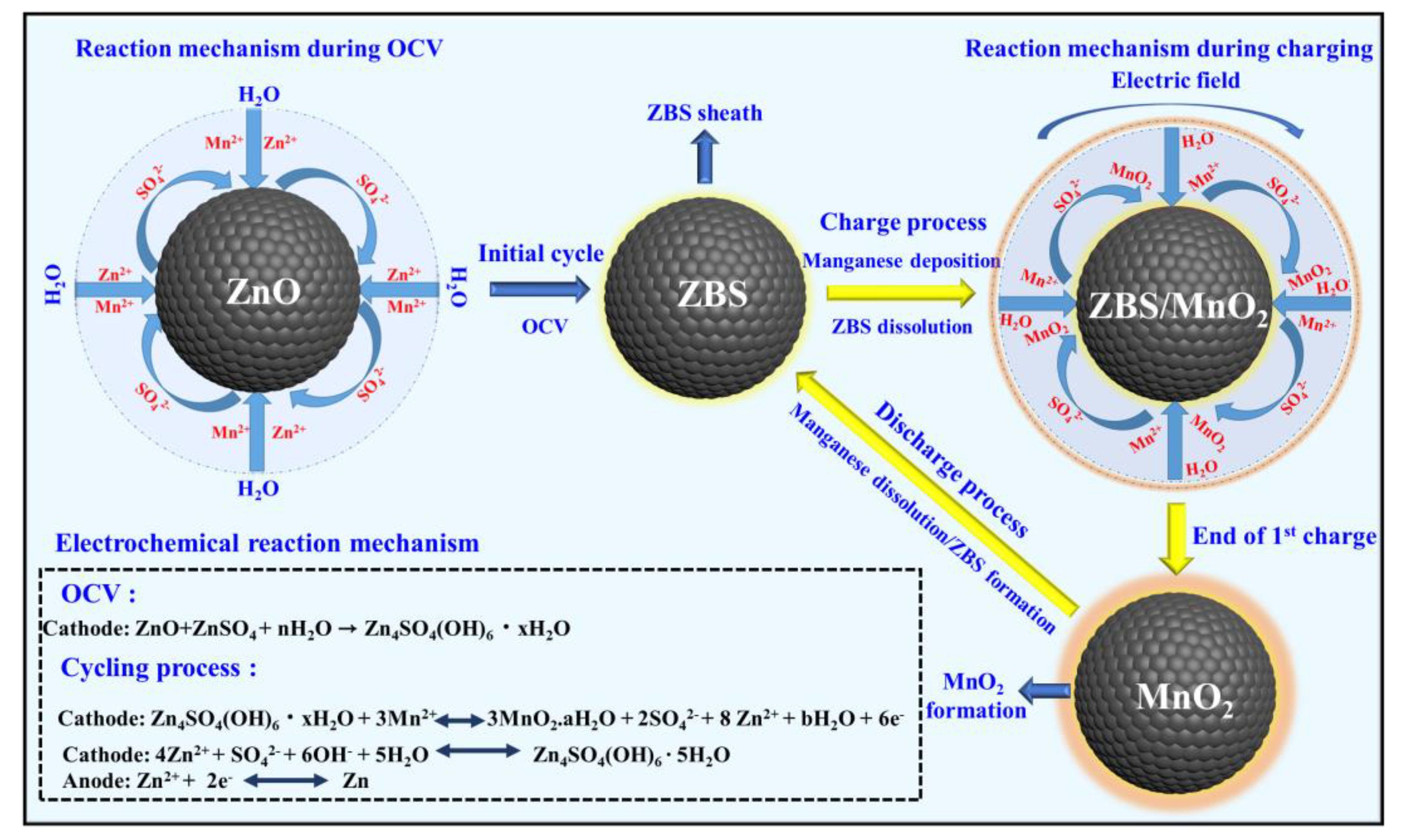 Molecules 27 08664 sch001 Molecules 27 08664 sch001