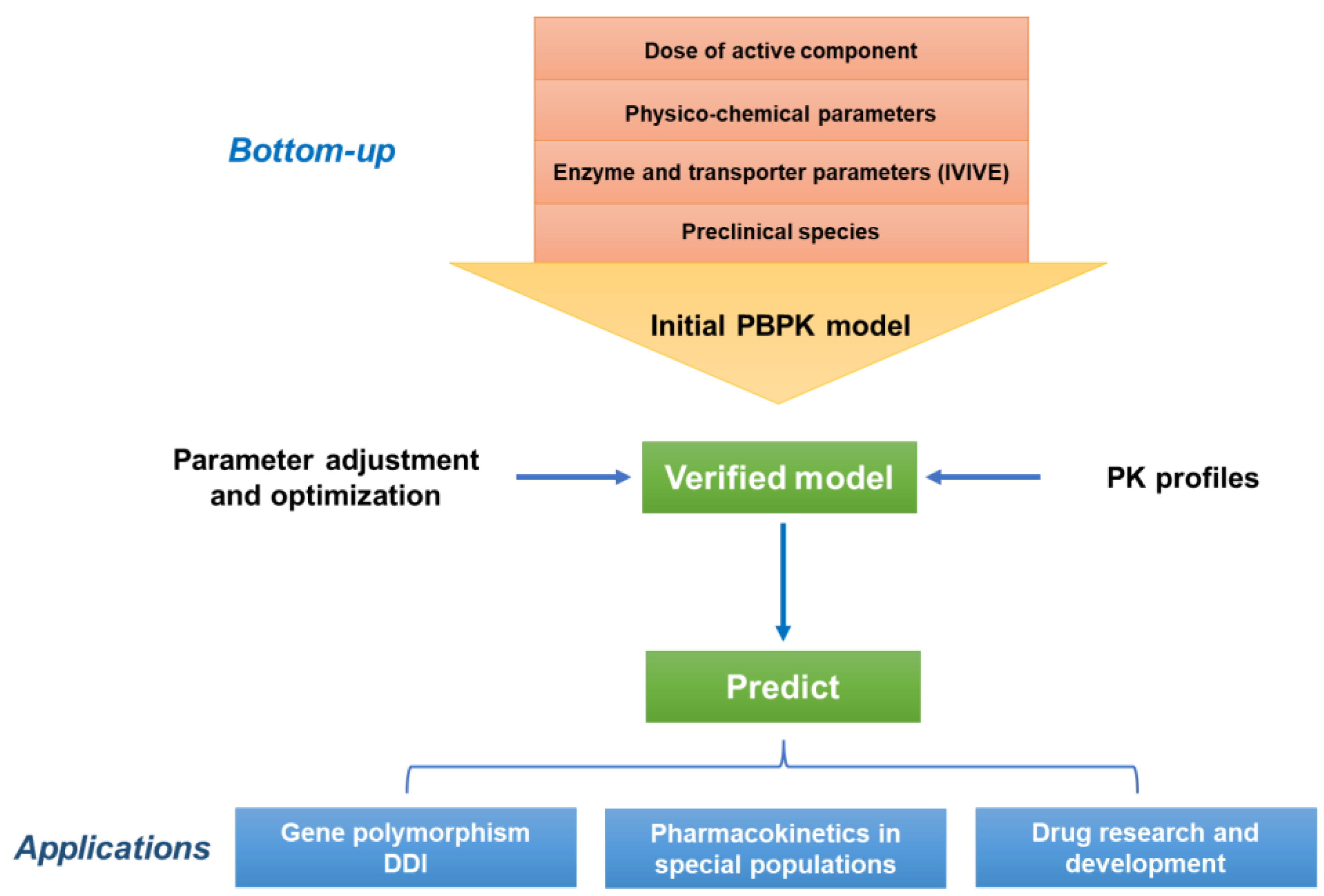 Molecules 27 08670 g001 Molecules 27 08670 g001