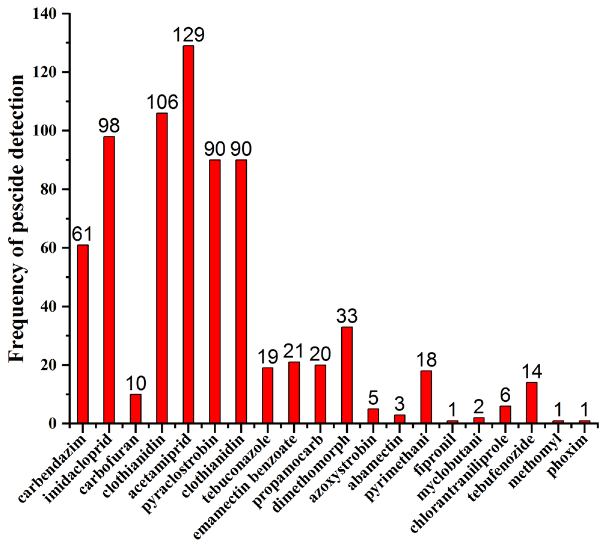 Molecules 27 08674 g002 Molecules 27 08674 g002