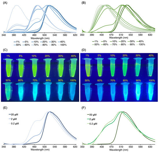 Molecules 27 08682 g0a1