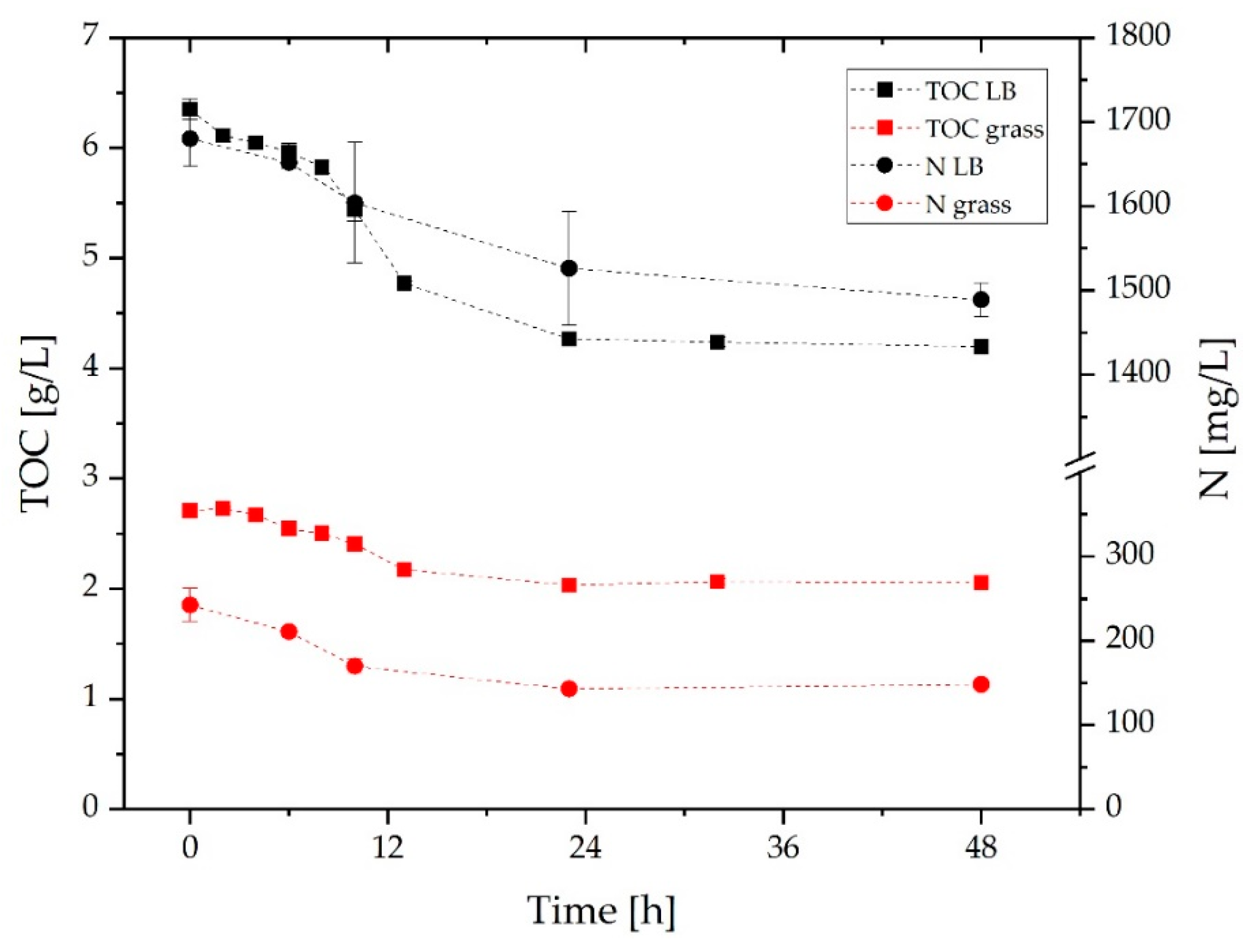 Molecules 27 08684 g005 Molecules 27 08684 g005