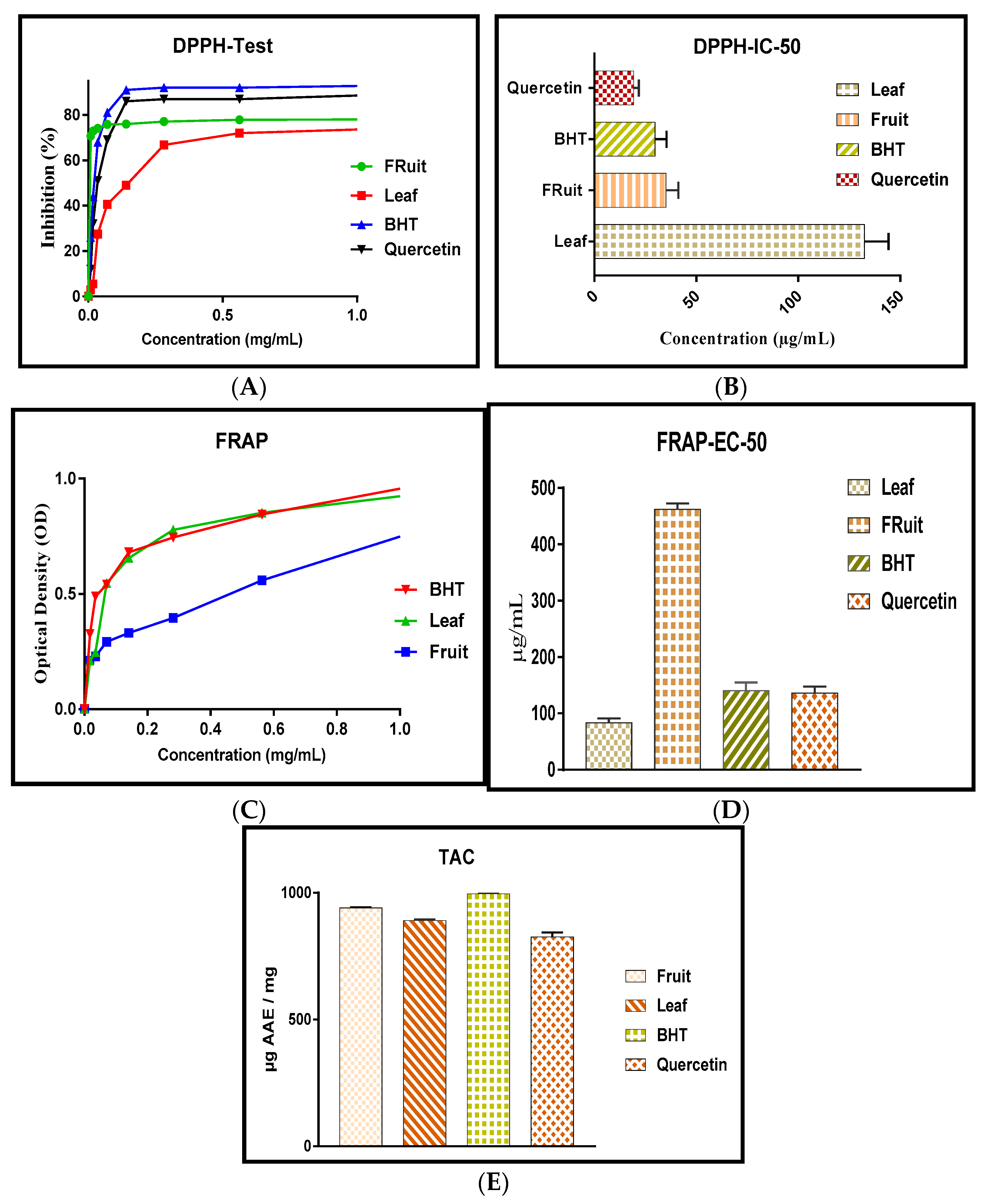 Molecules 27 08688 g003 Molecules 27 08688 g003