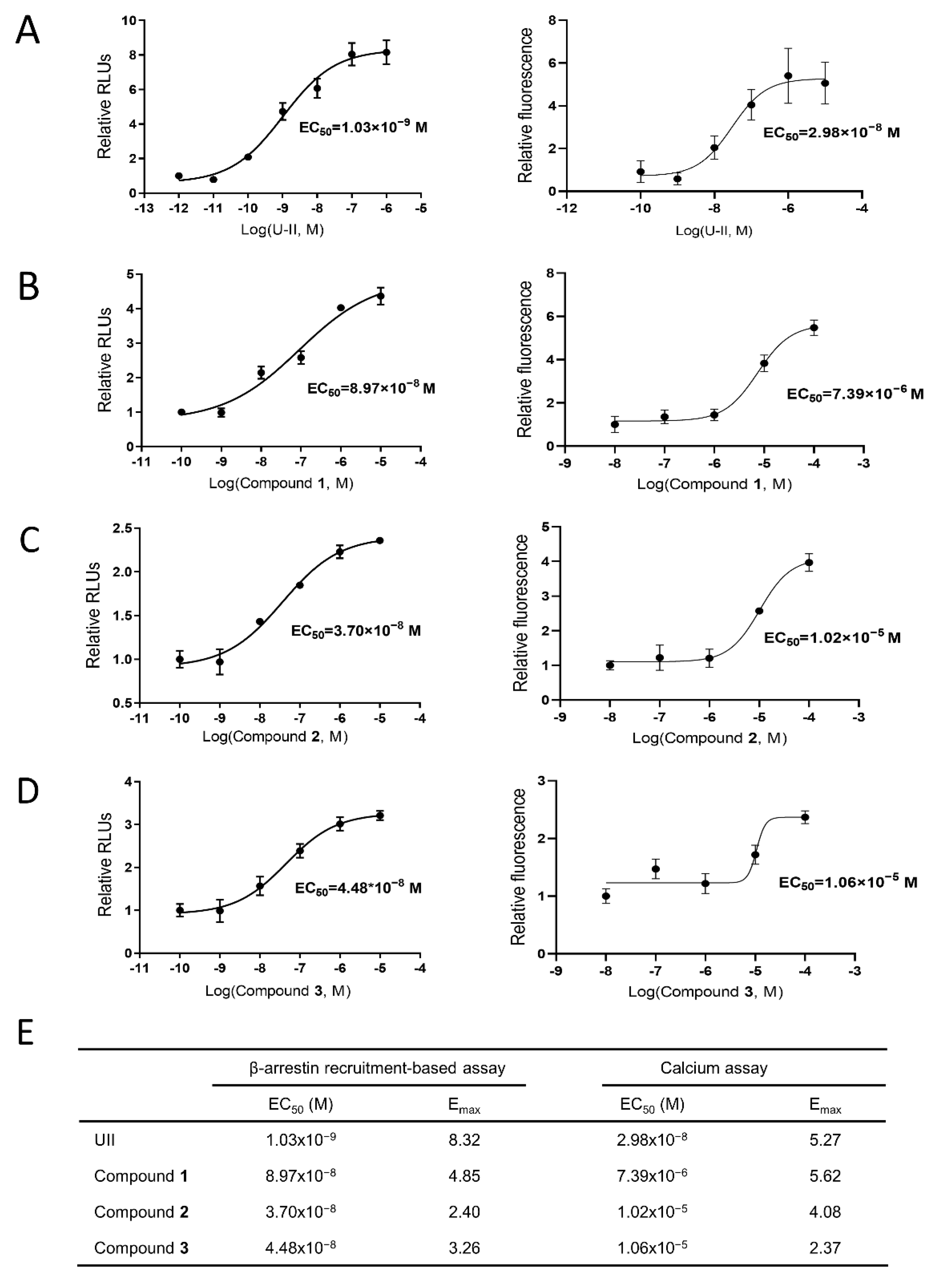 Molecules 27 08692 g008