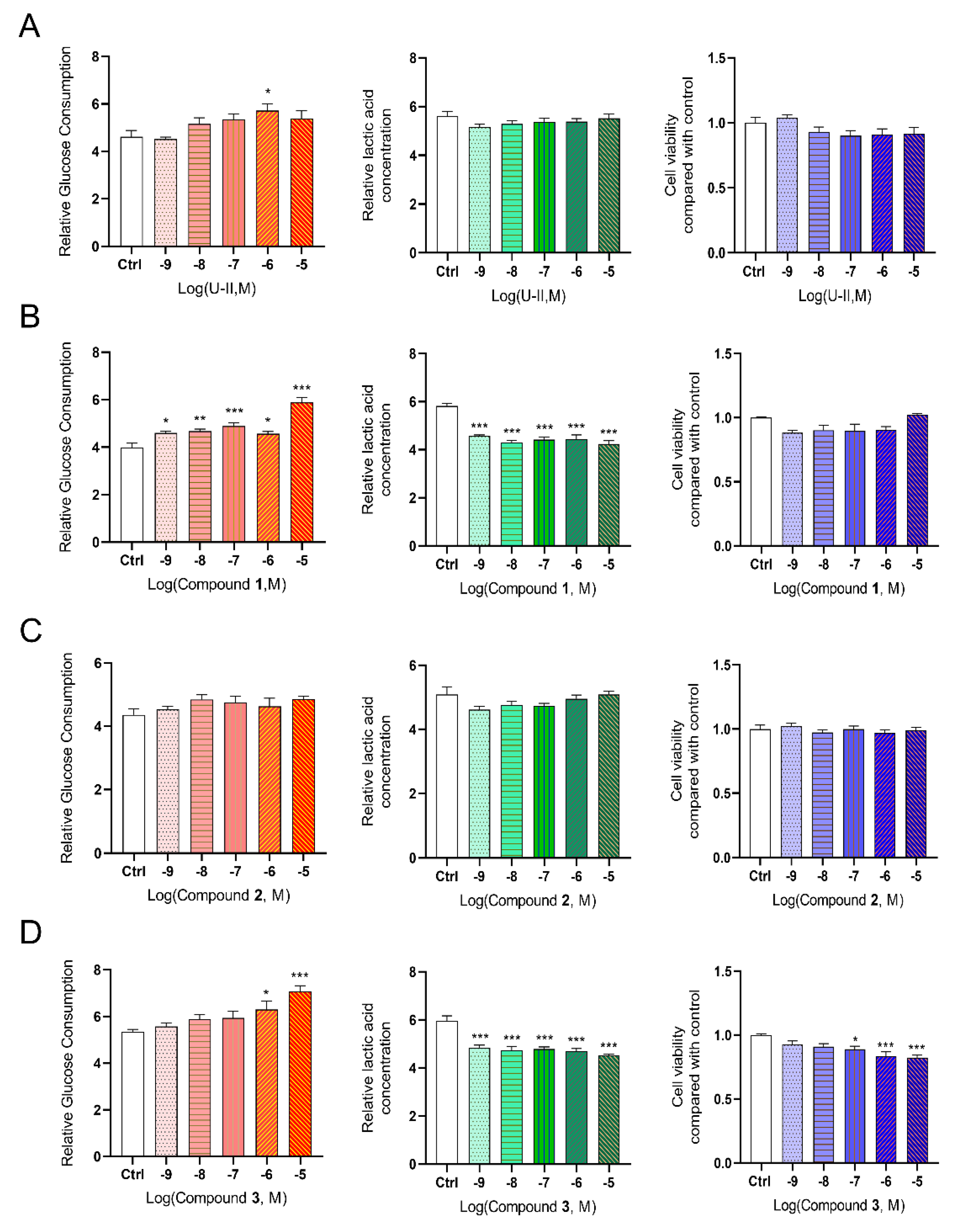 Molecules 27 08692 g010