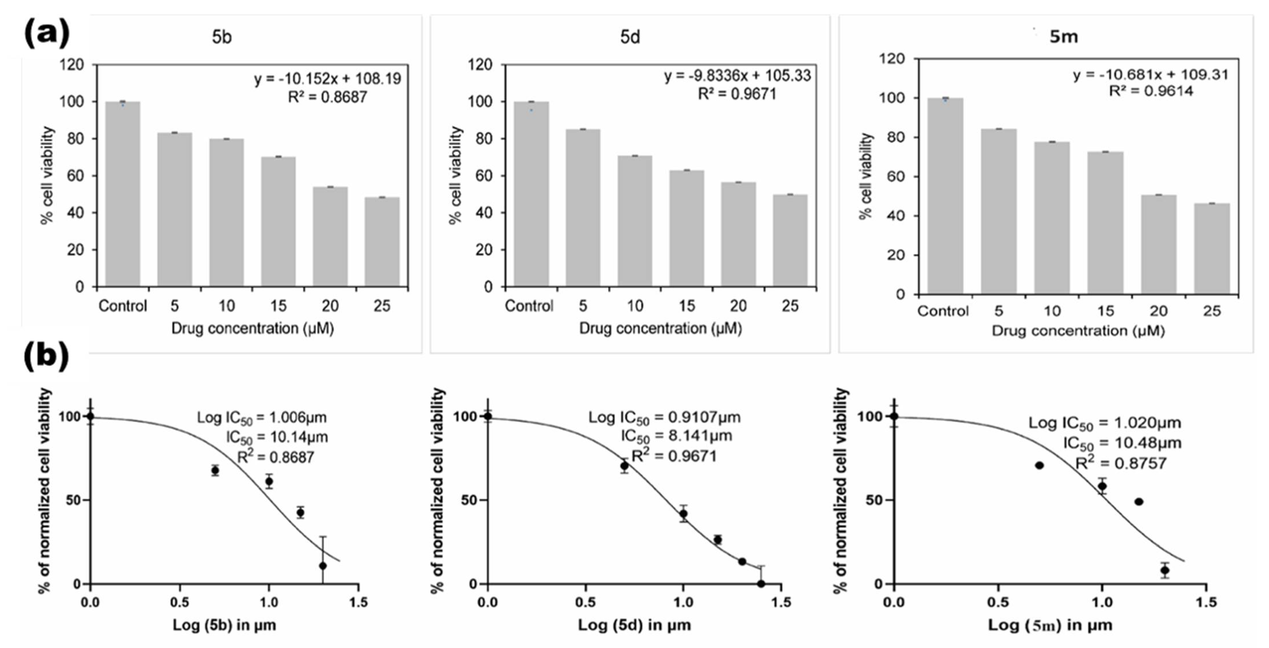 Molecules 27 08694 g007