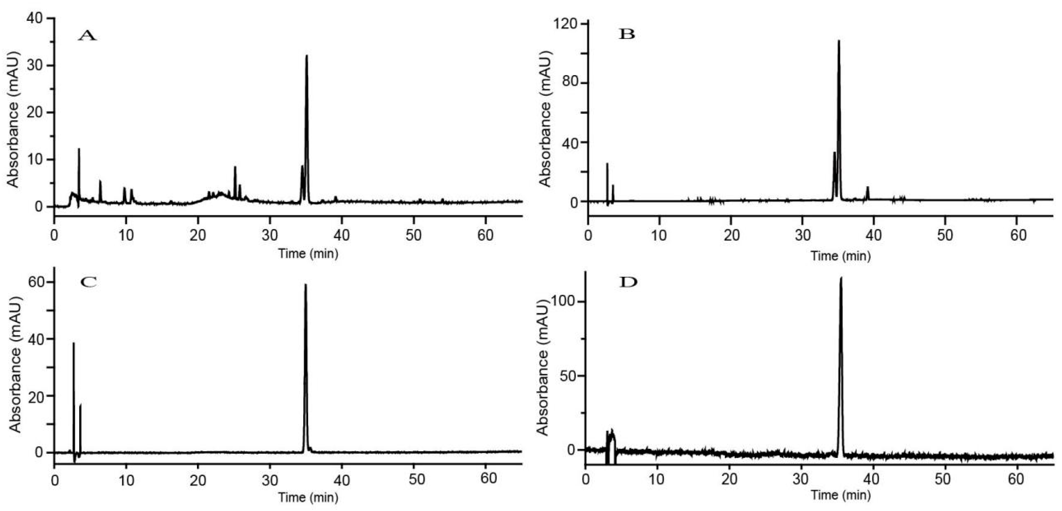 Molecules 27 08695 g003 Molecules 27 08695 g003