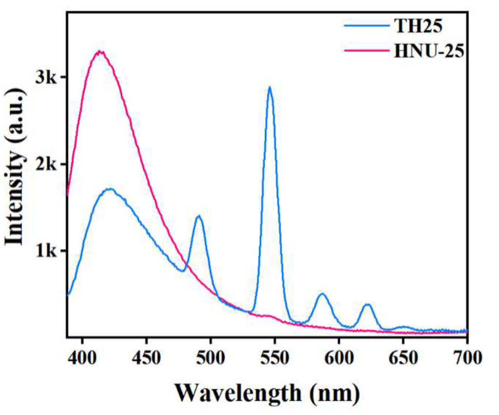 Molecules 27 08702 g003