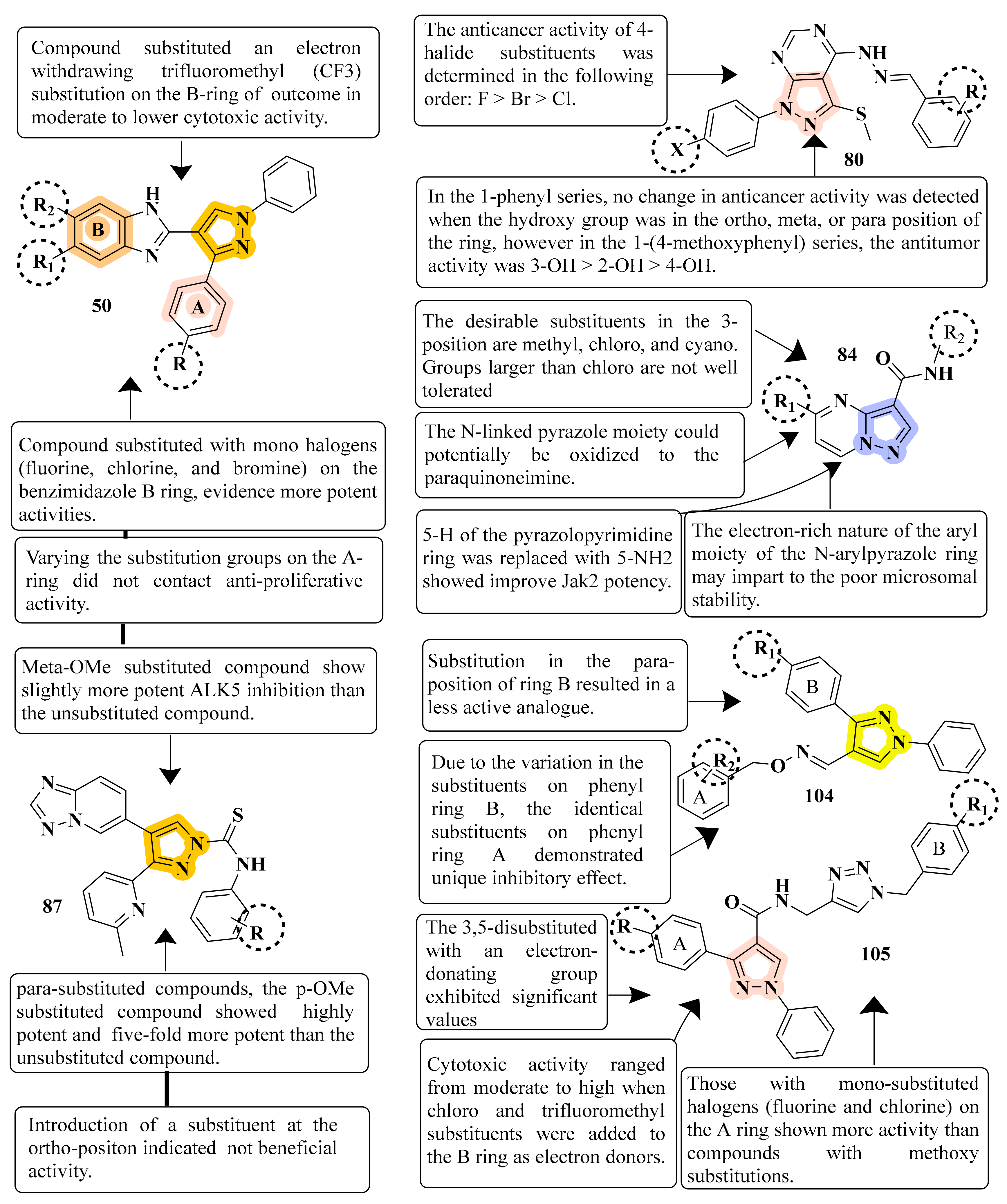 Molecules 27 08708 g005
